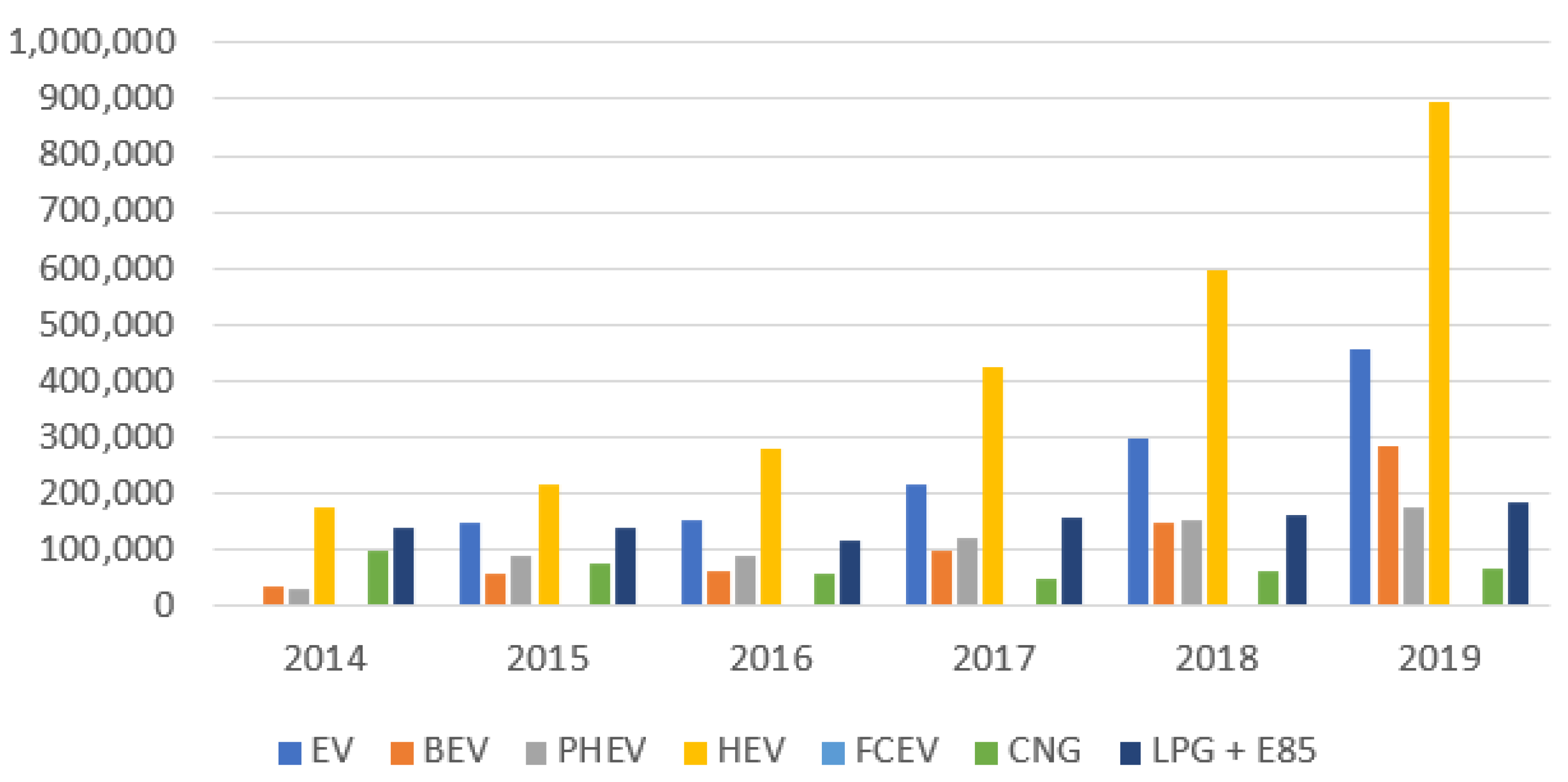 Energies | Free Full-Text | Market Electrification for BEV and PHEV in  Relation to the Level of Vehicle Autonomy | HTML