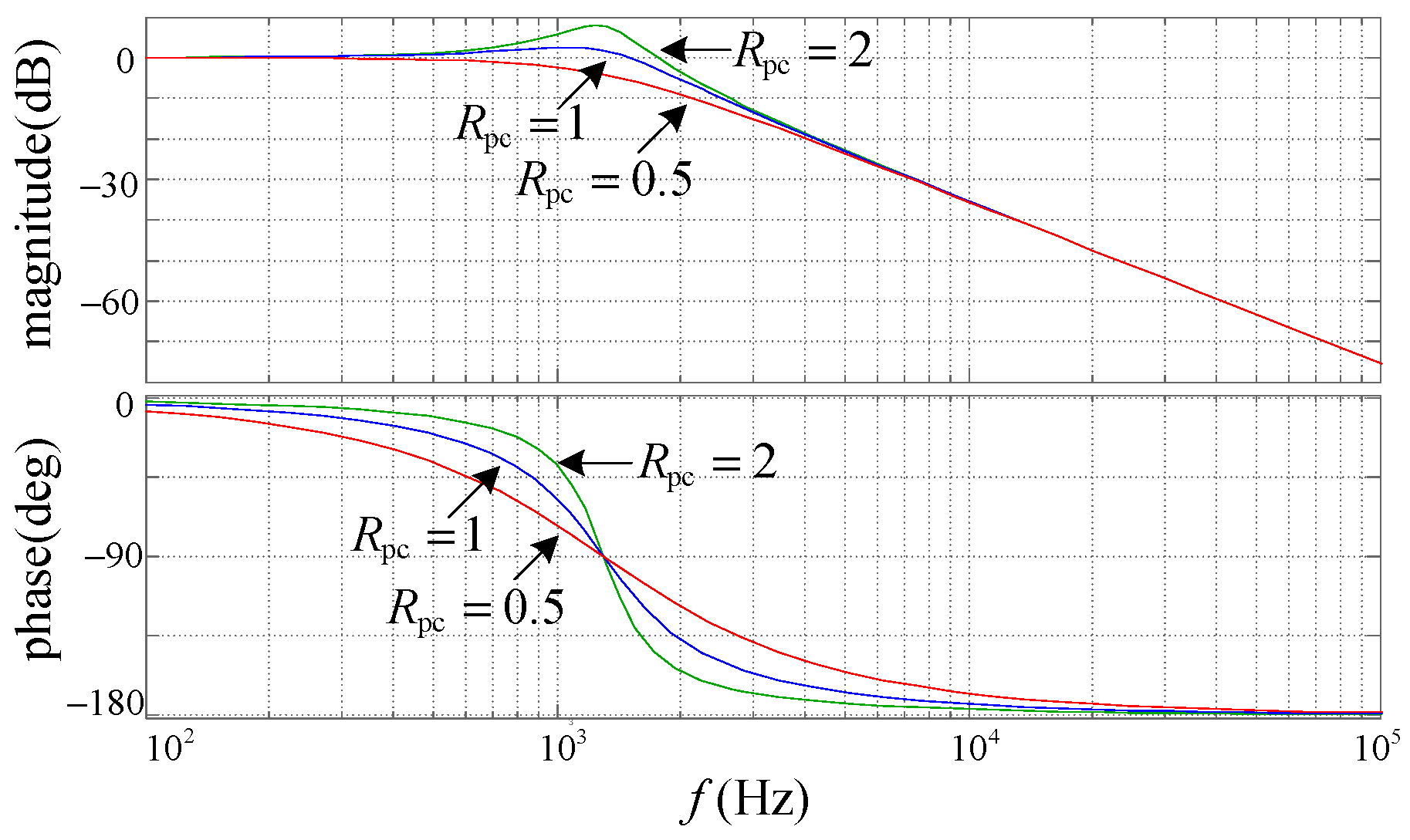 Energies 15 03125 g002 550