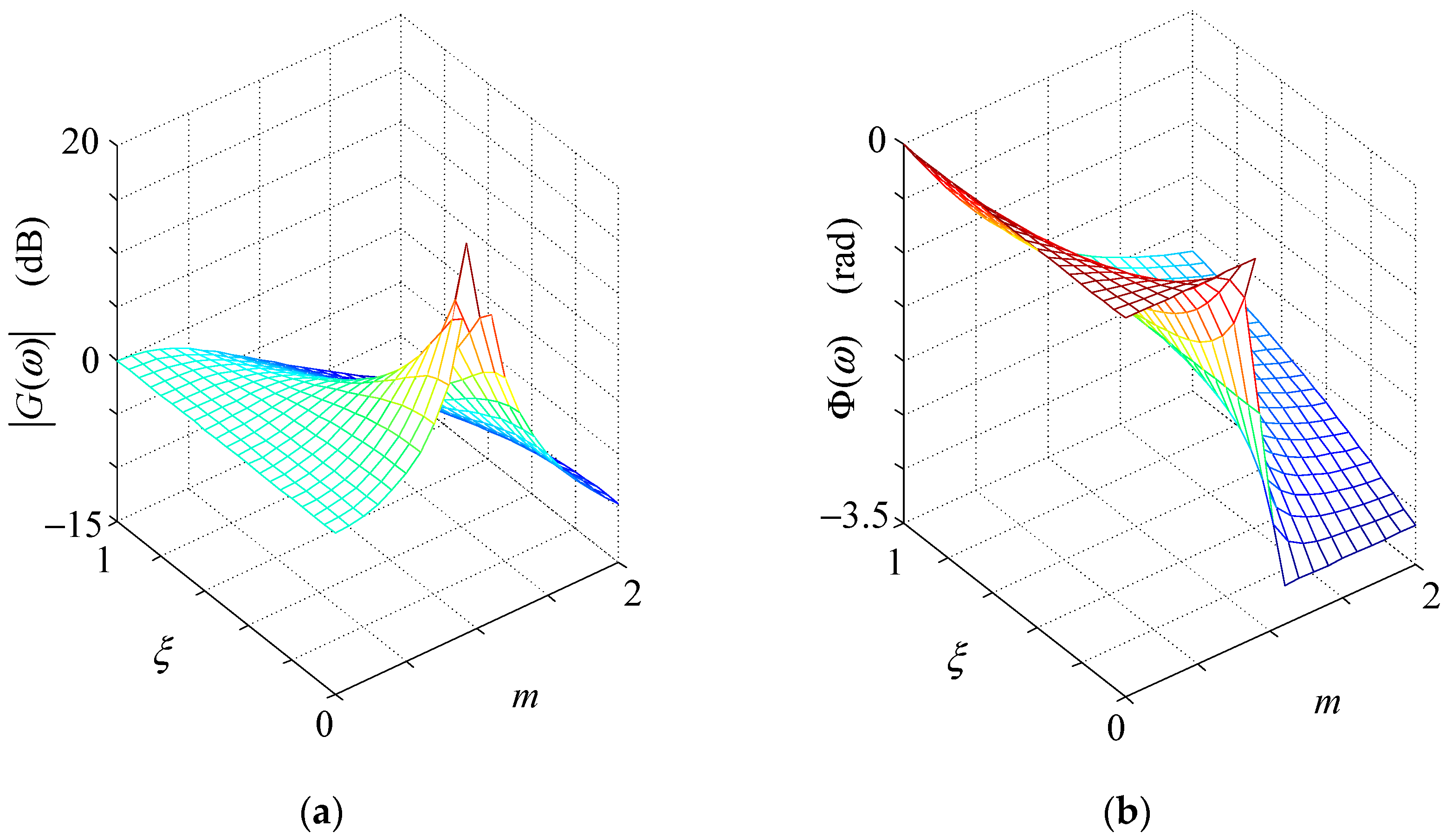 Energies 15 03125 g003 550
