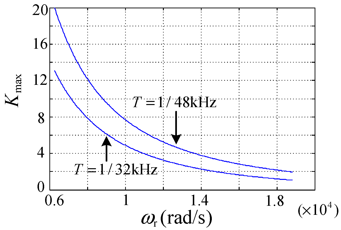 Energies 15 03125 g005 550