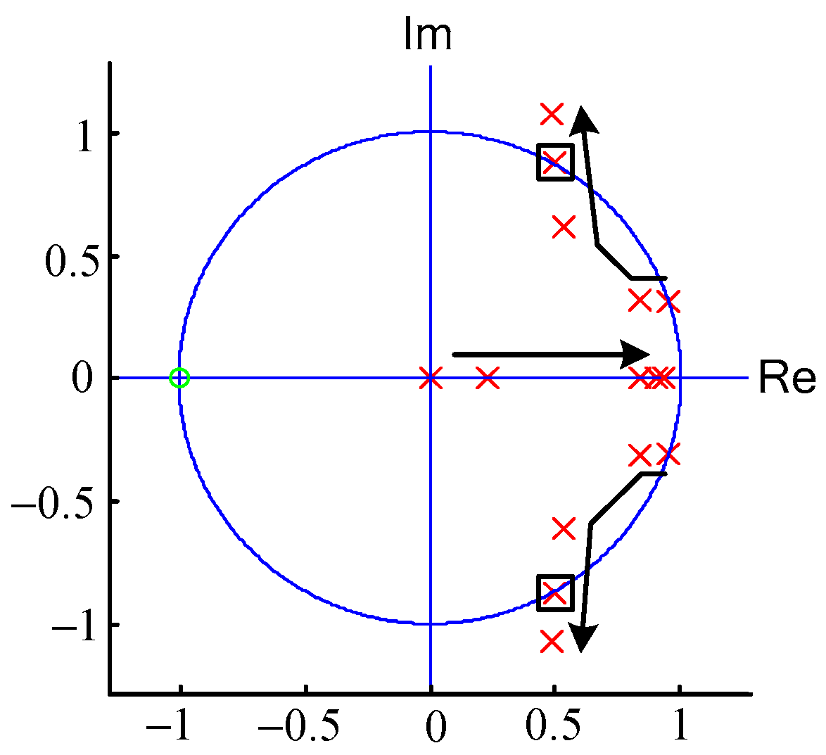 Energies 15 03125 g006 550
