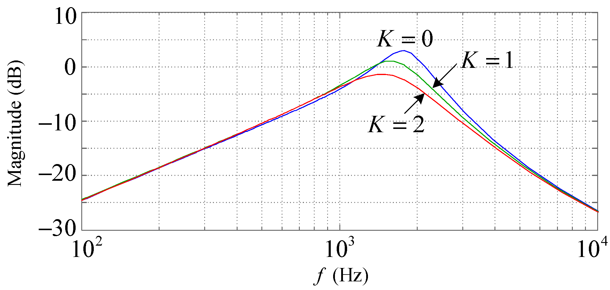 Energies 15 03125 g009 550