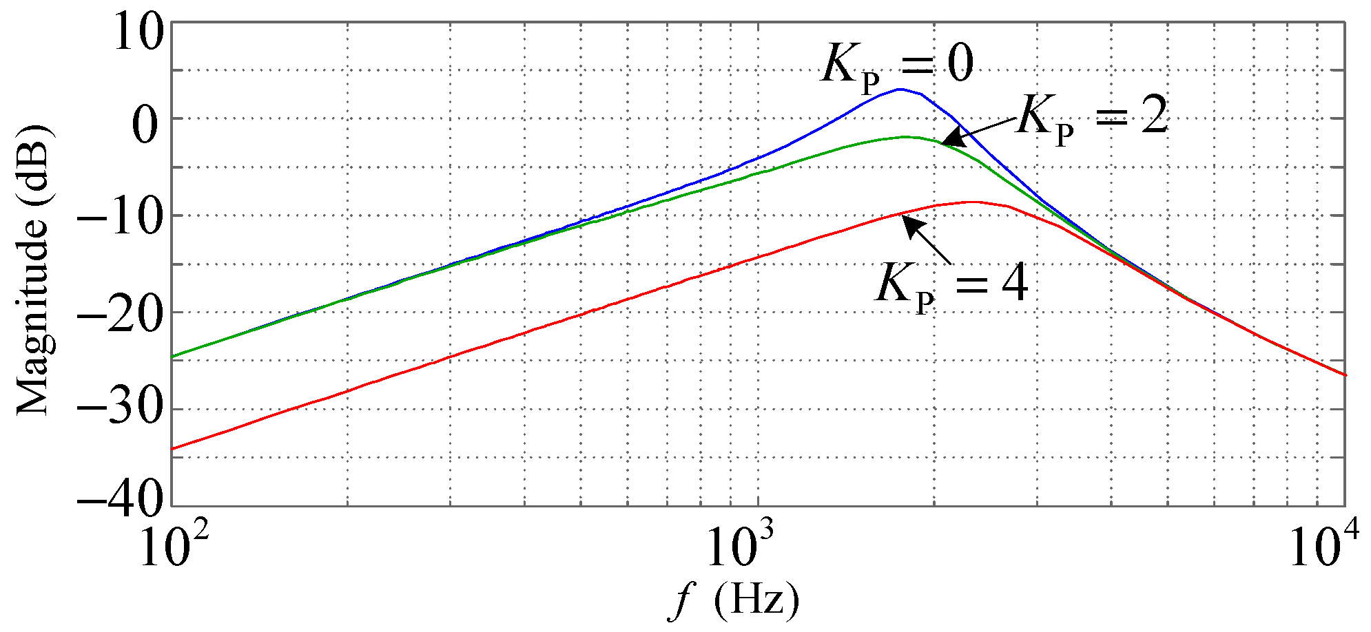 Energies 15 03125 g011 550