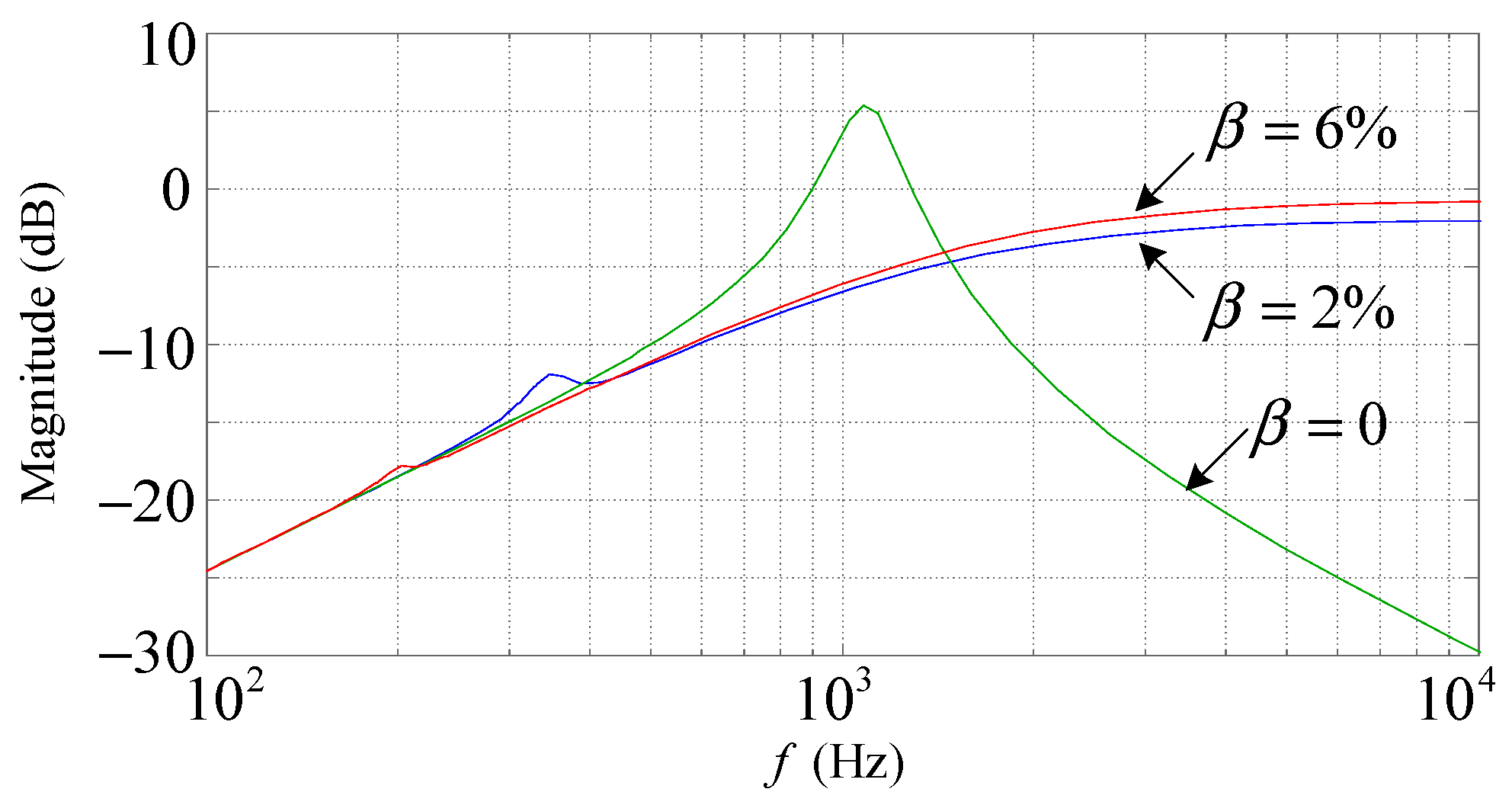 Energies 15 03125 g013 550