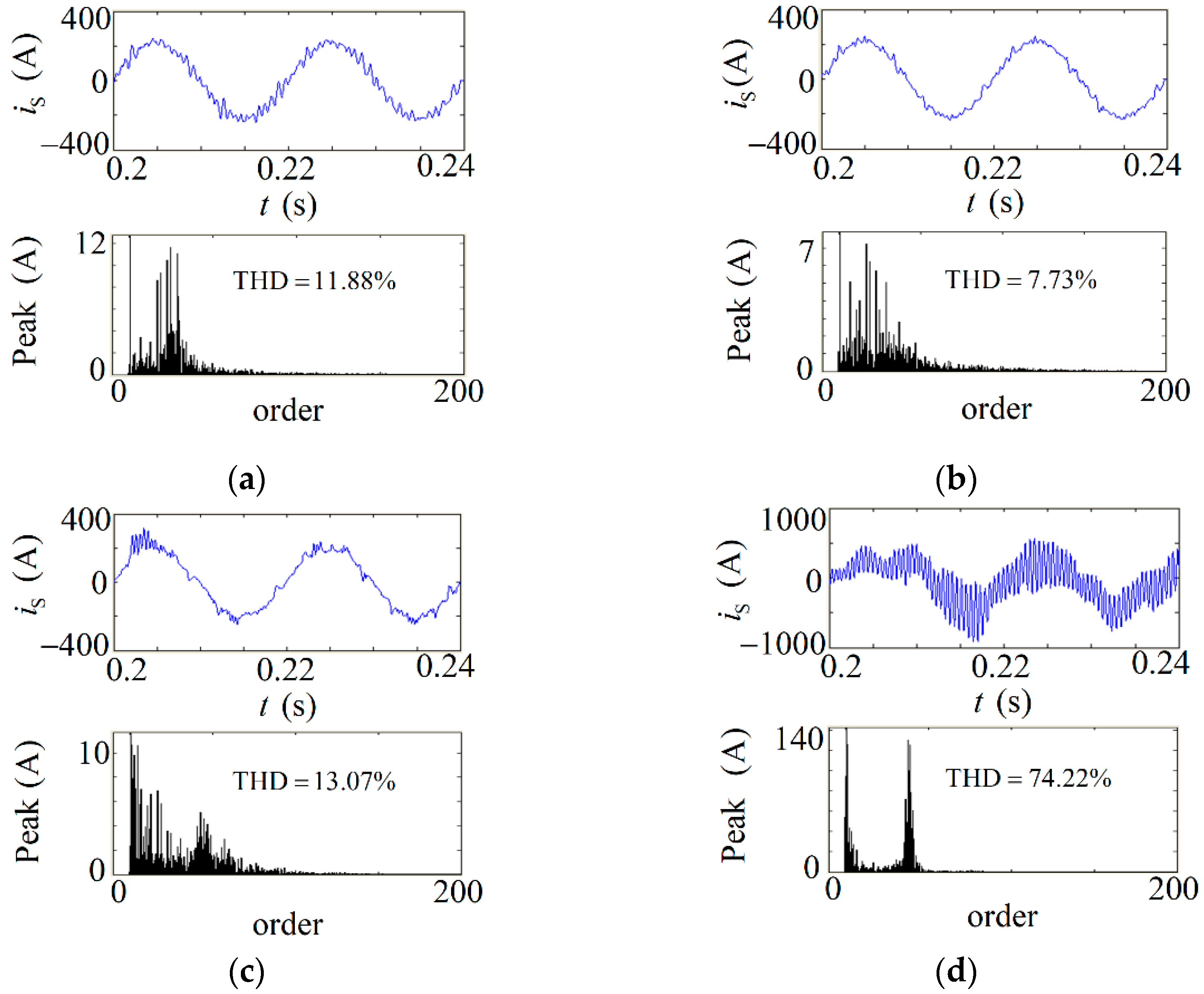 Energies 15 03125 g014 550