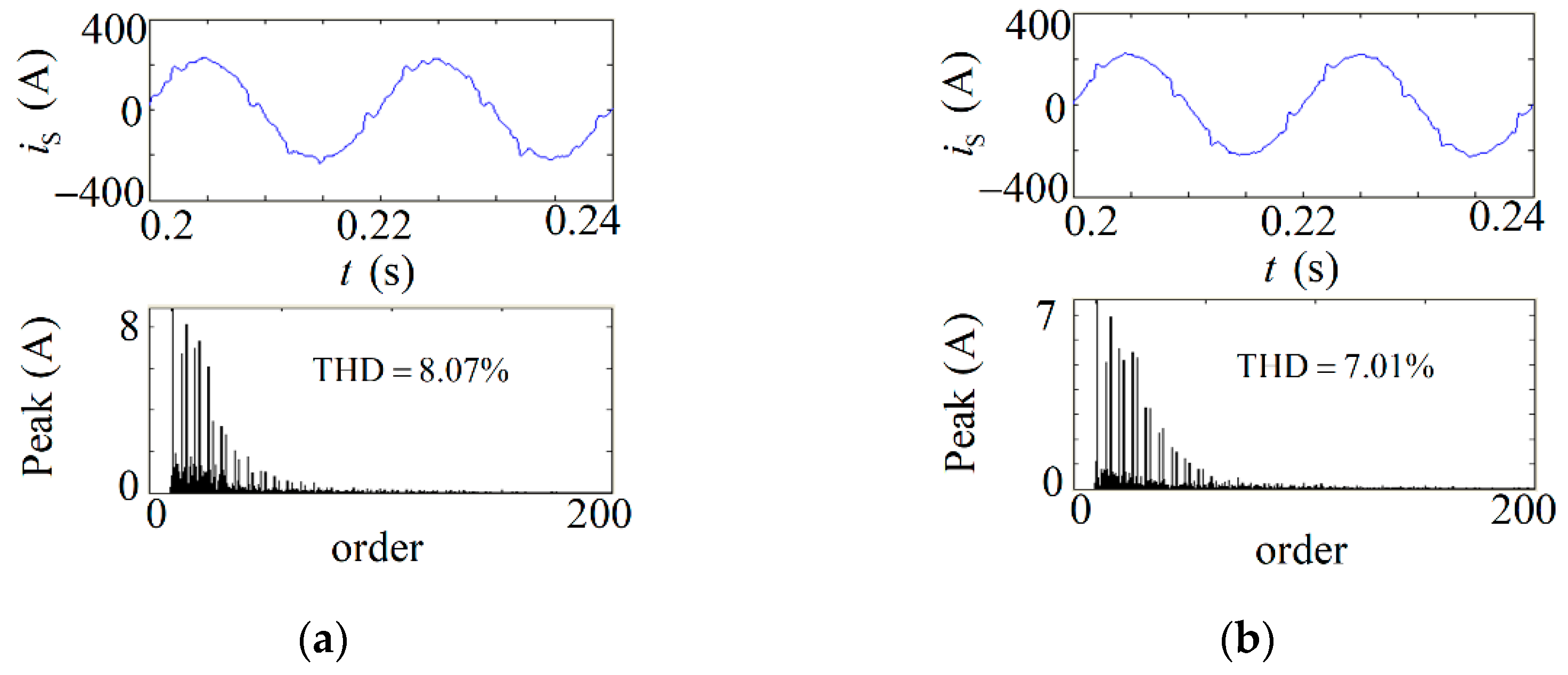 Energies 15 03125 g015 550