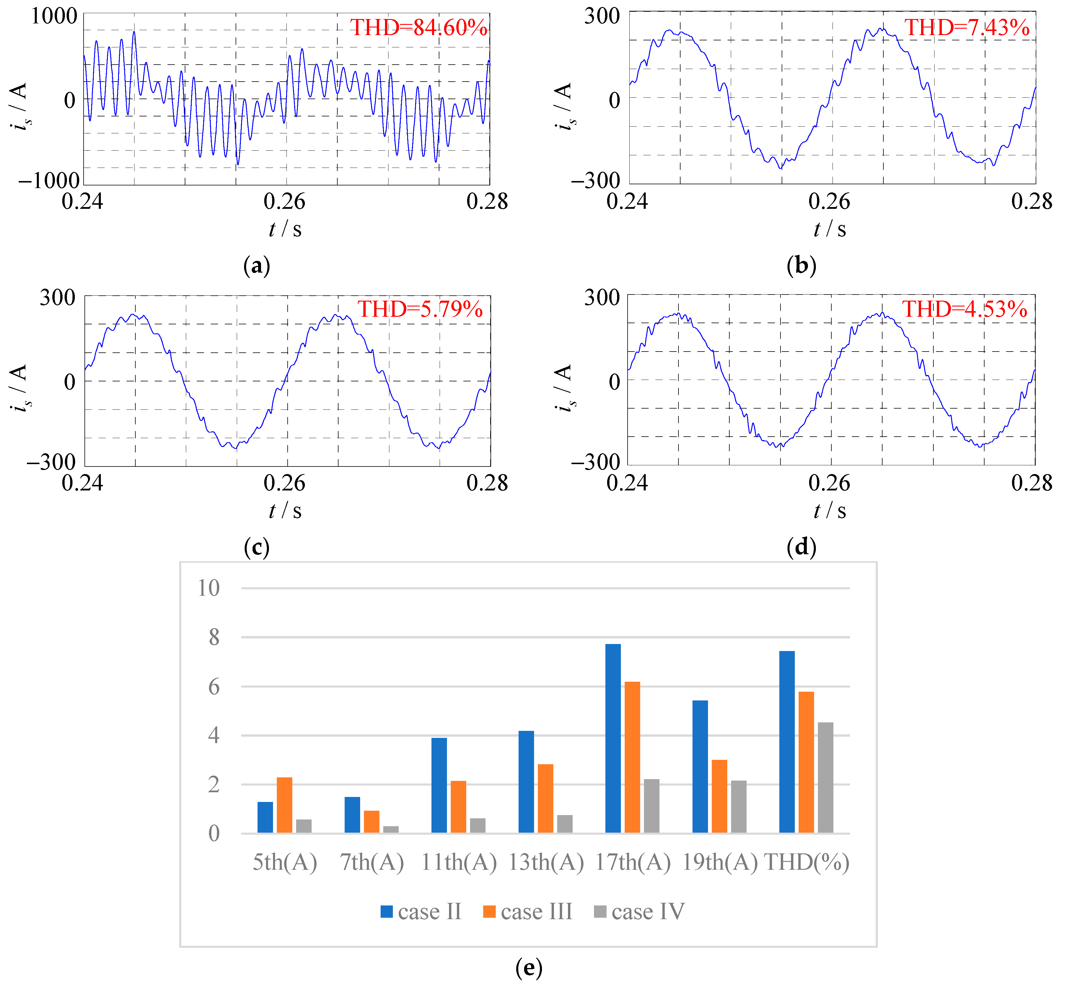 Energies 15 03125 g018 550
