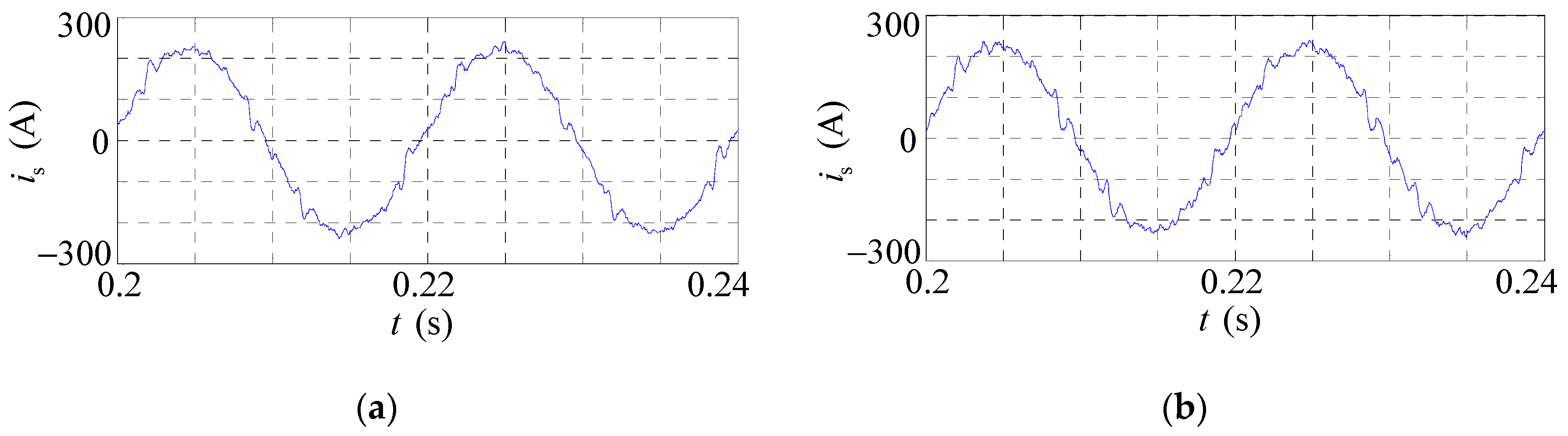 Energies 15 03125 g020 550