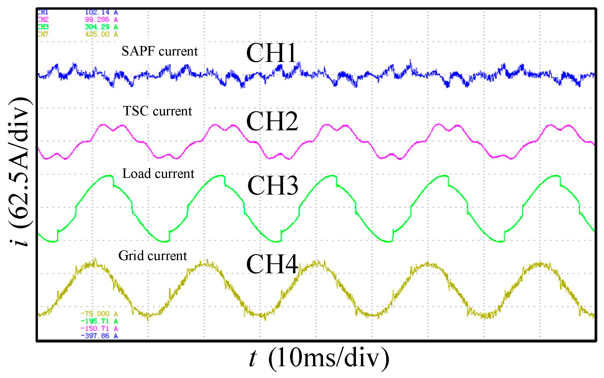 Energies 15 03125 g021 550
