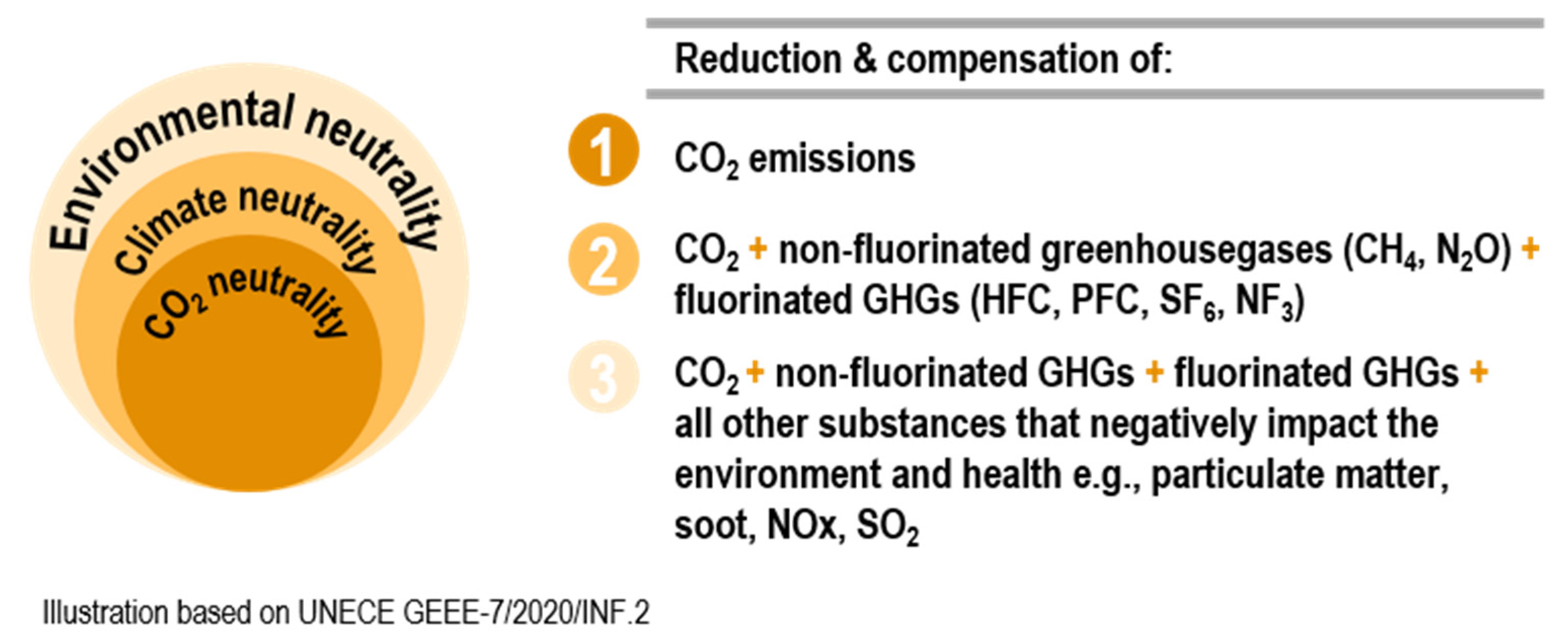Energies 15 03126 g001 550
