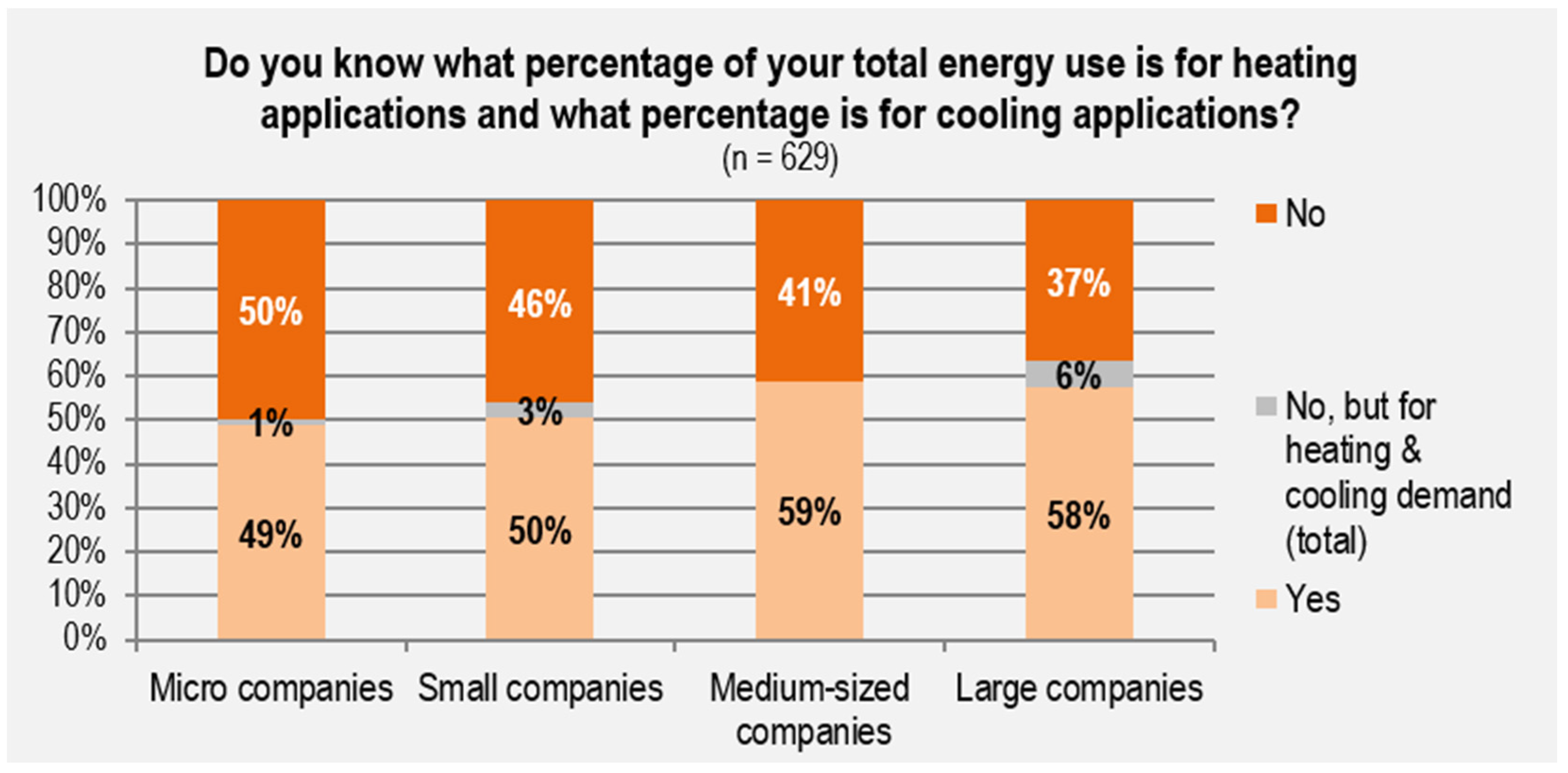 Energies 15 03126 g010 550