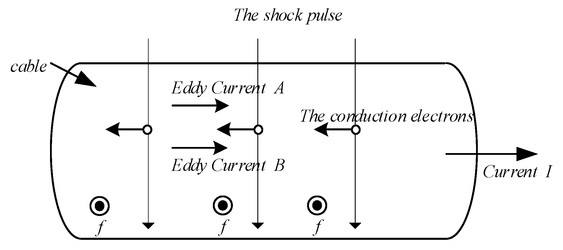 Energies 15 03127 g003 550