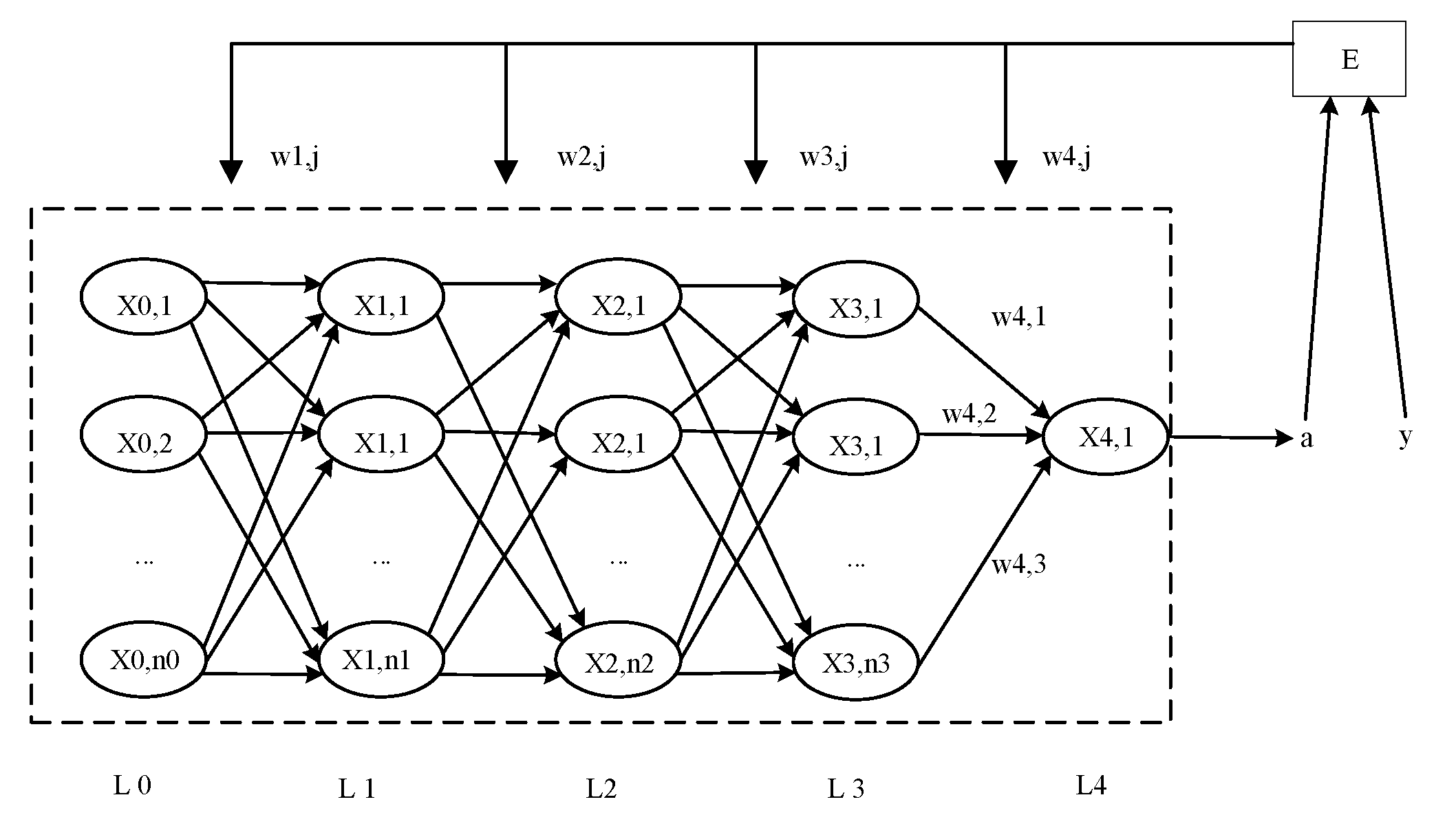 Energies 15 03127 g005 550