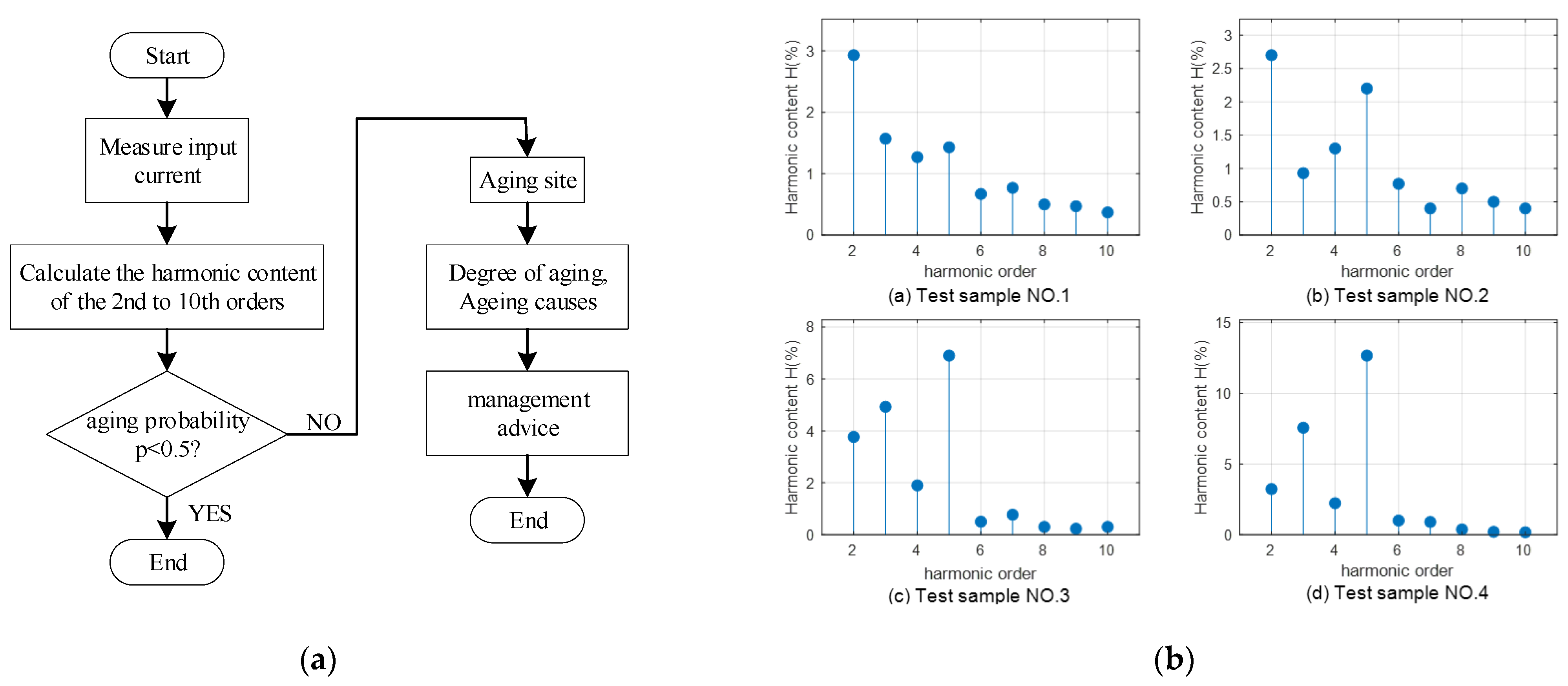 Energies 15 03127 g007 550