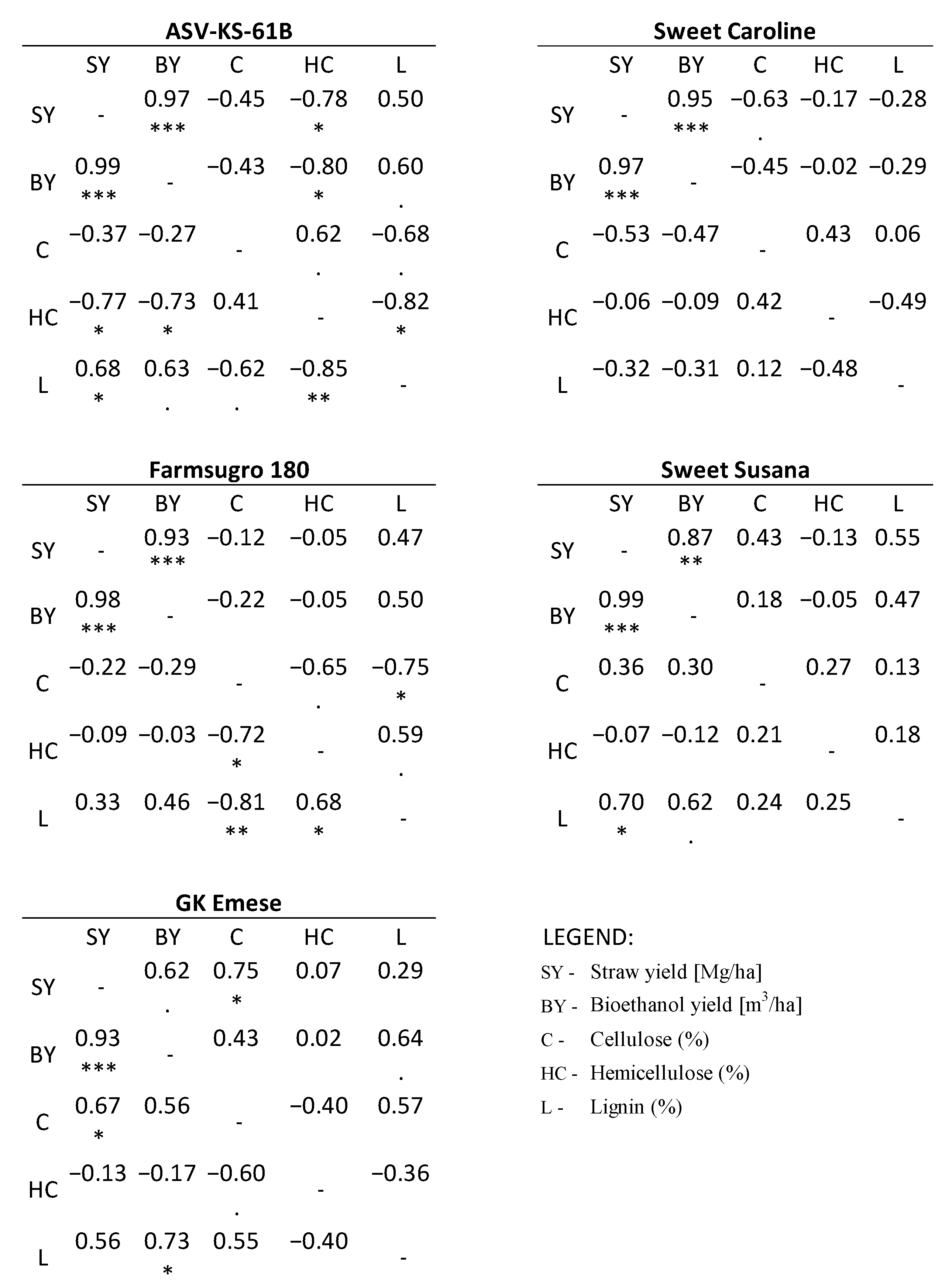 Energies 15 03132 g001