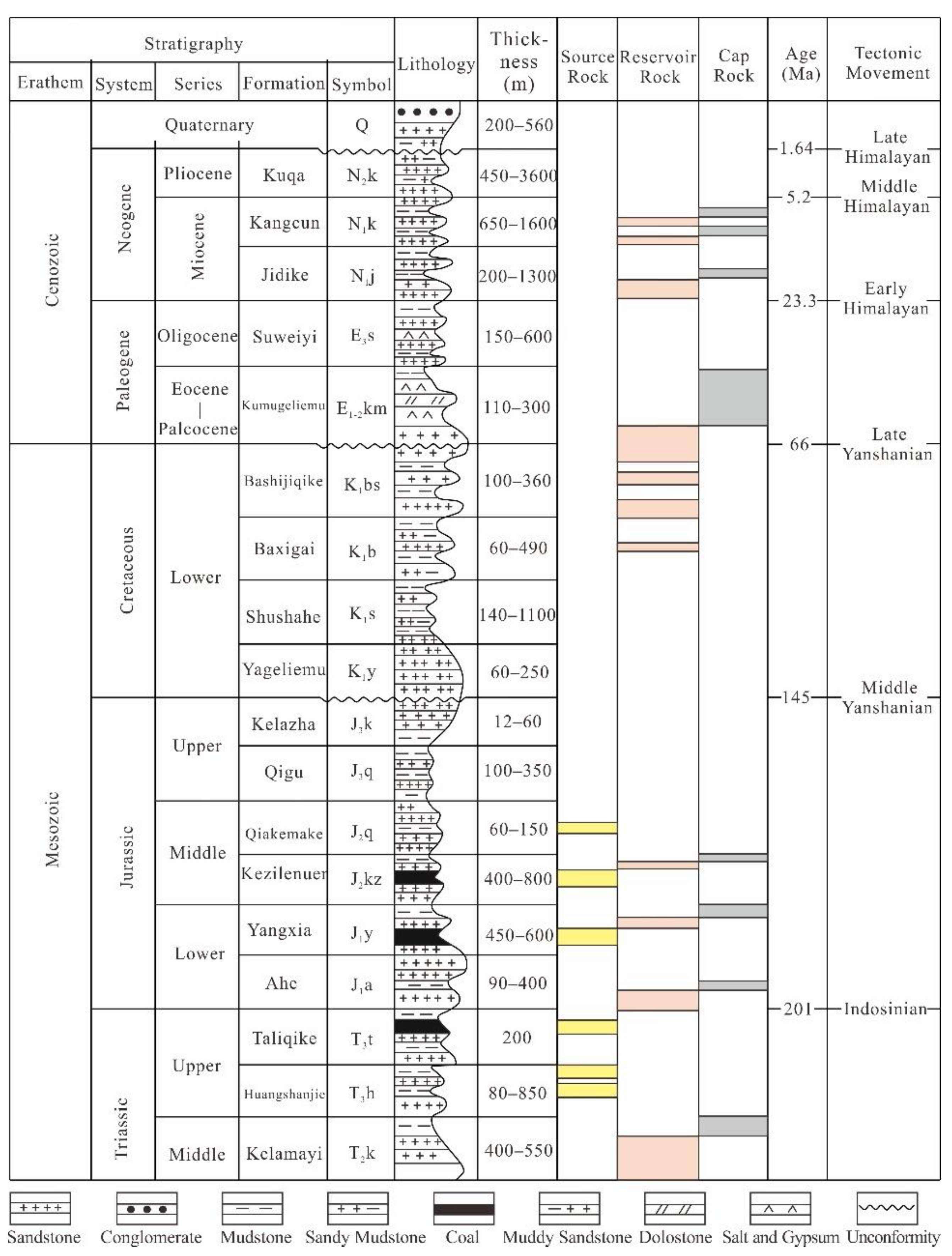 Energies 15 03135 g002 550