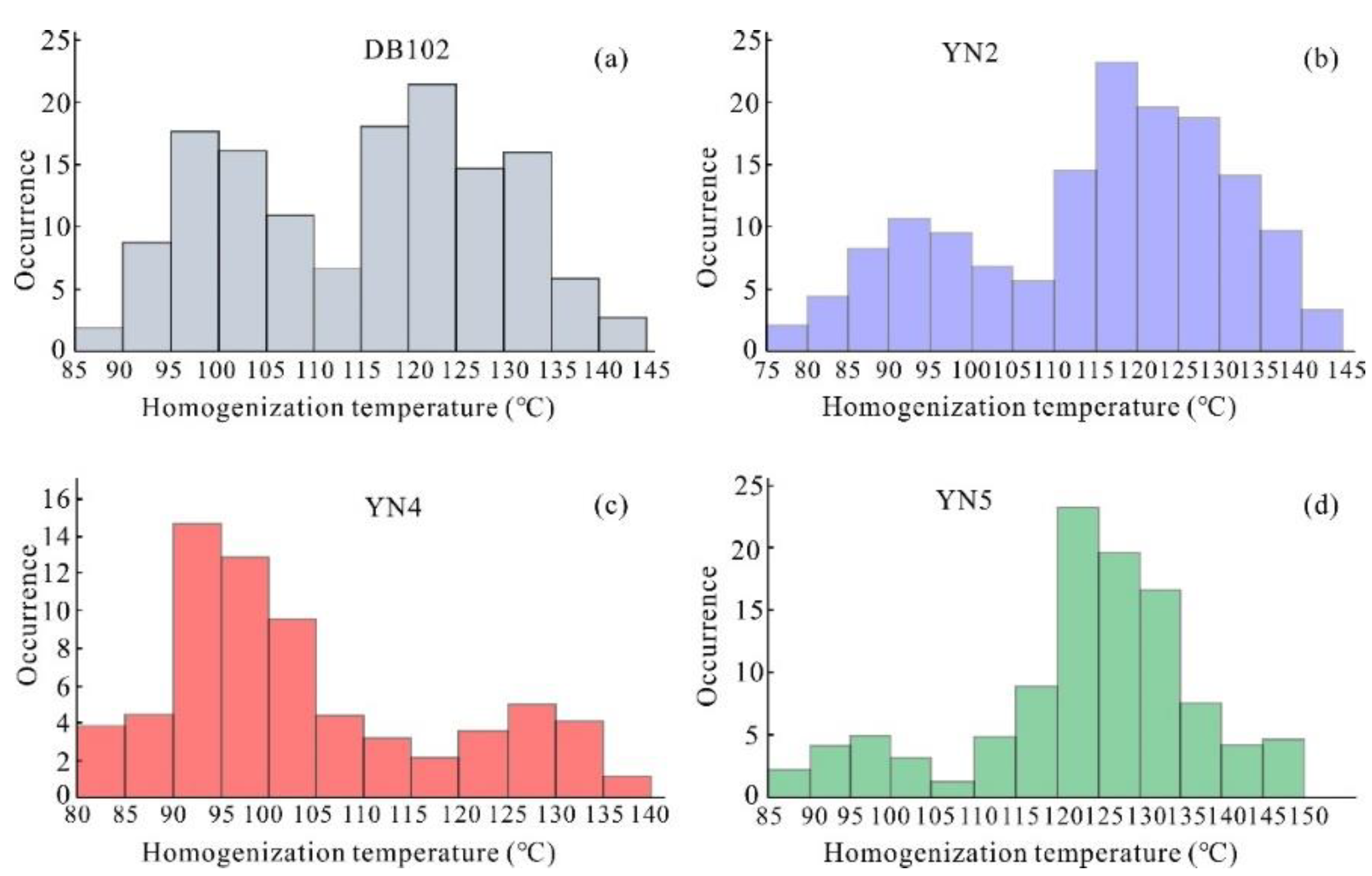 Energies 15 03135 g010 550