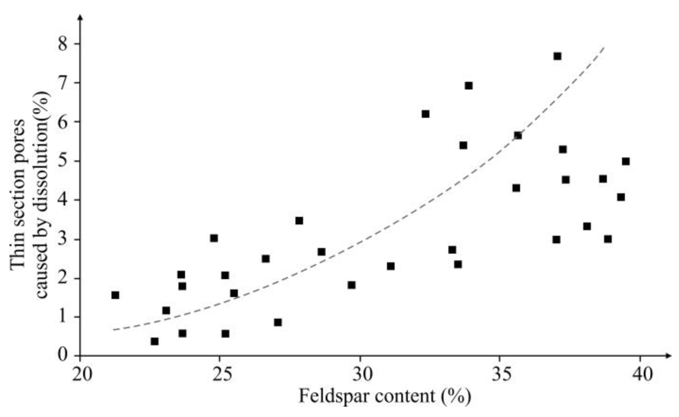Energies 15 03135 g013 550