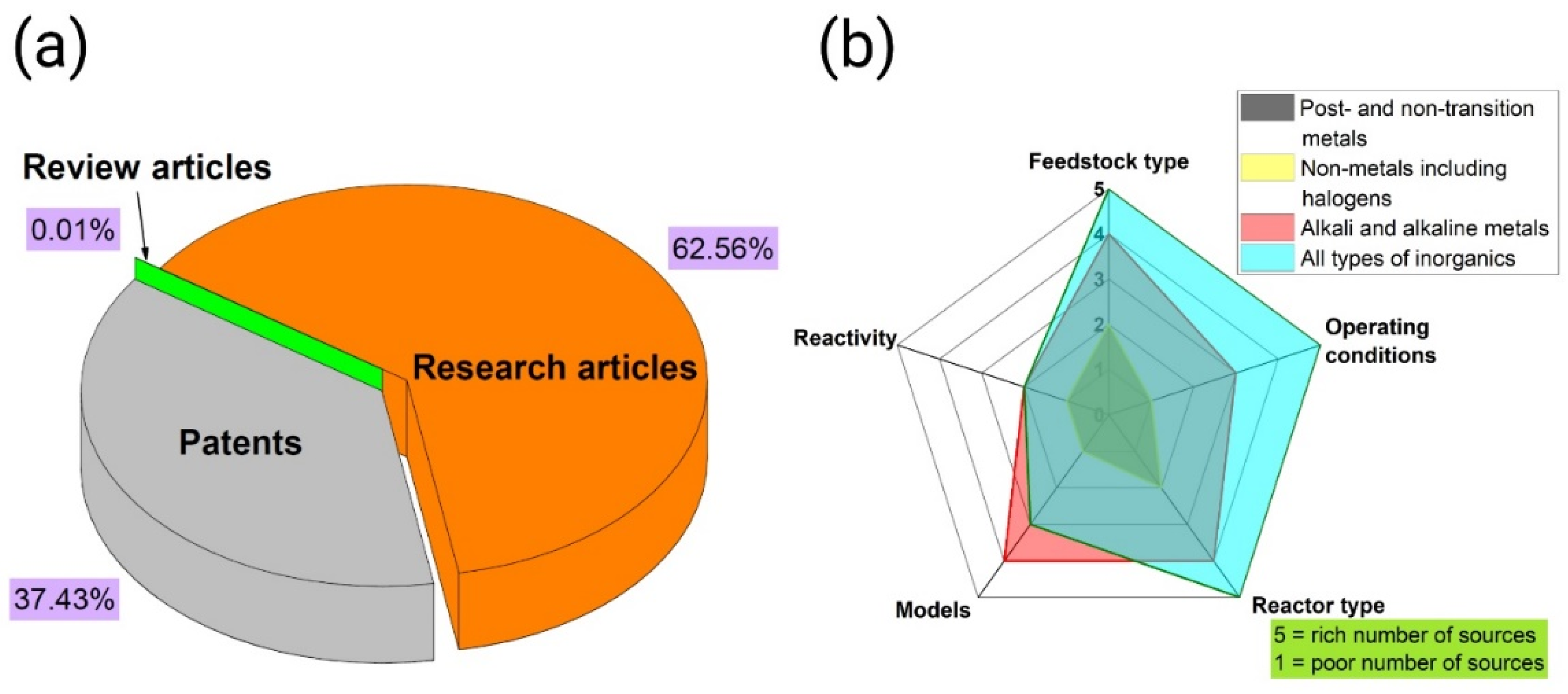 Energies 15 03137 g001 Energies 15 03137 g001