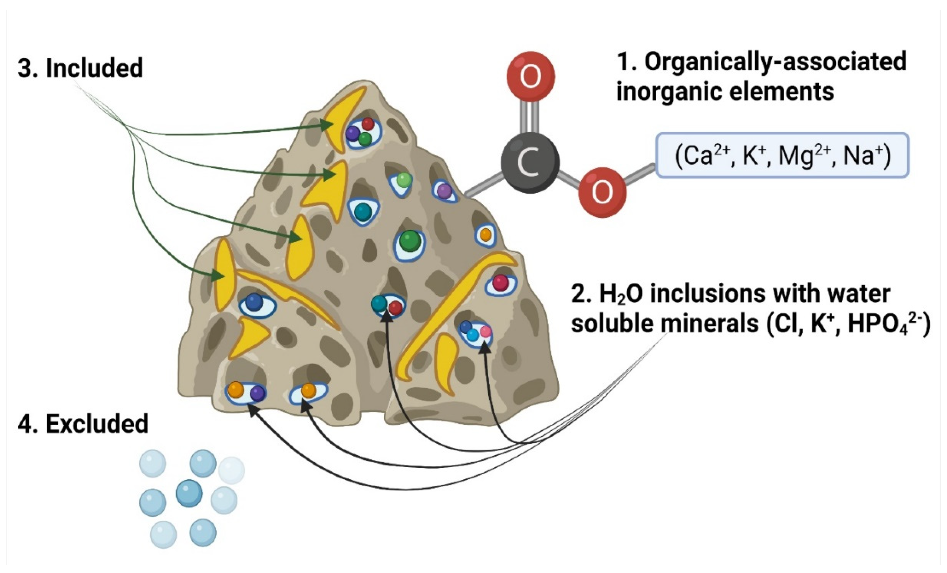 Energies 15 03137 g002