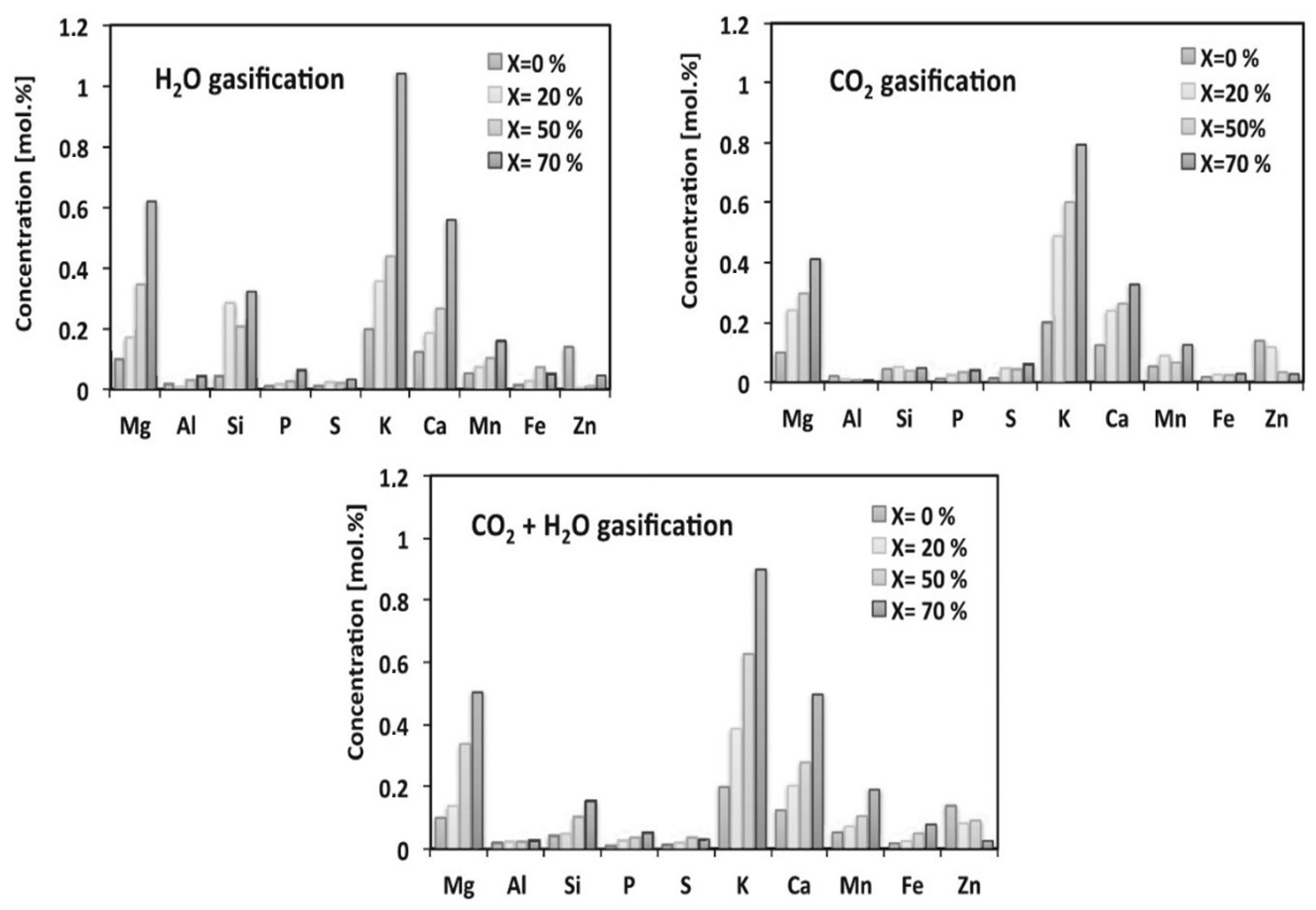 Energies 15 03137 g004 Energies 15 03137 g004
