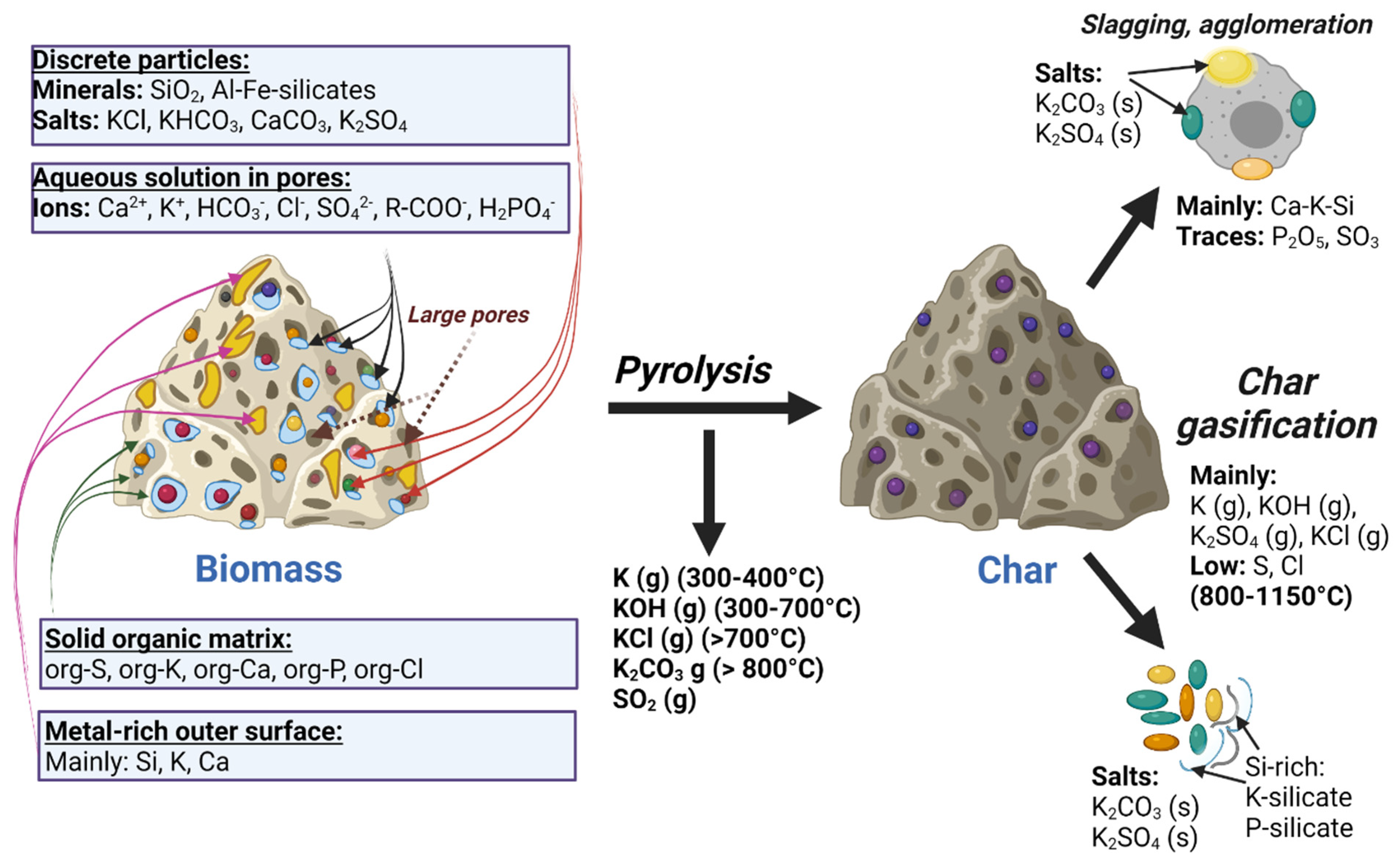 Energies 15 03137 g005 Energies 15 03137 g005