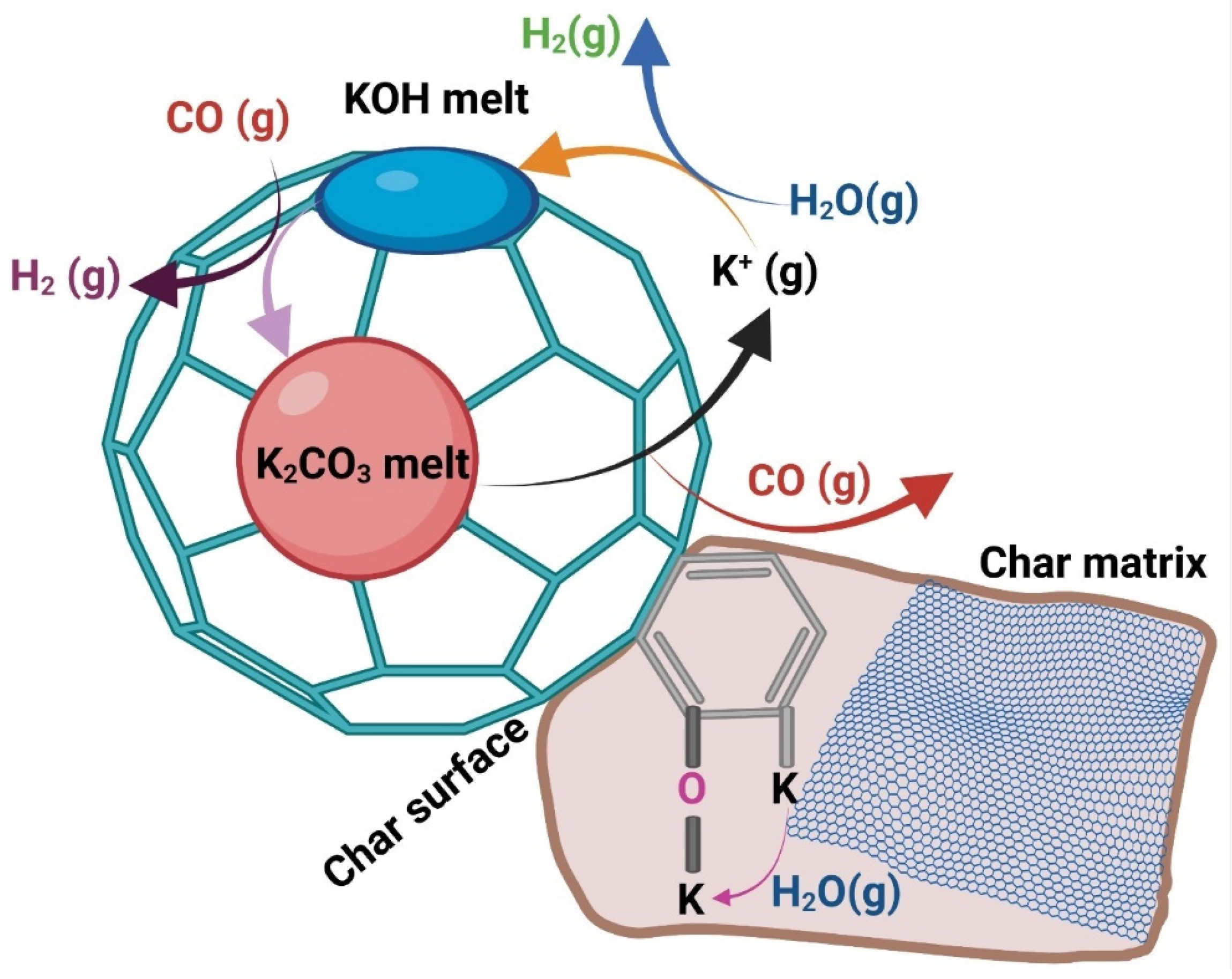 Energies 15 03137 g006 Energies 15 03137 g006