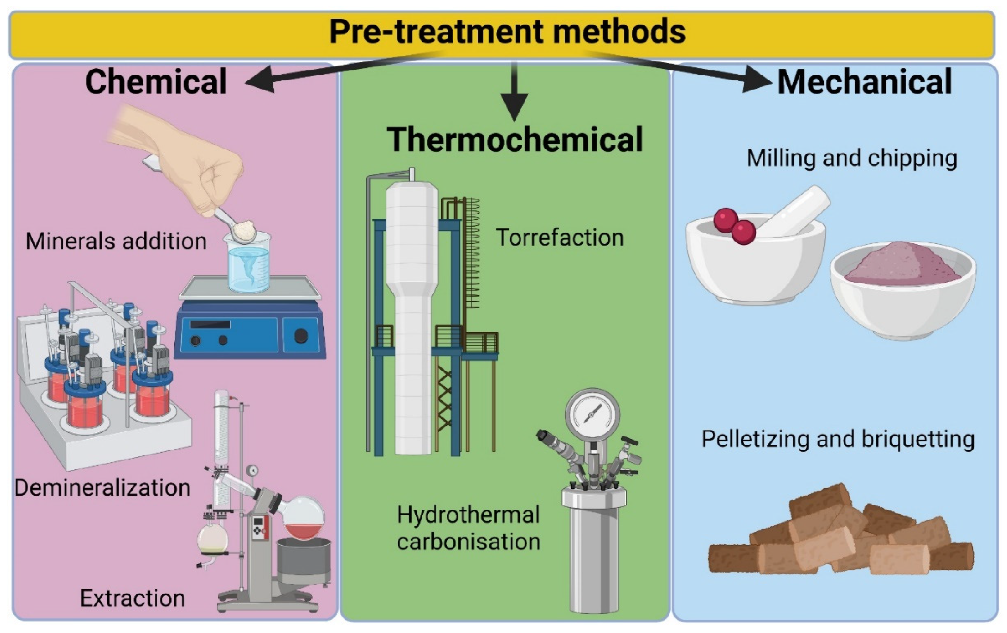 Energies 15 03137 g008 Energies 15 03137 g008