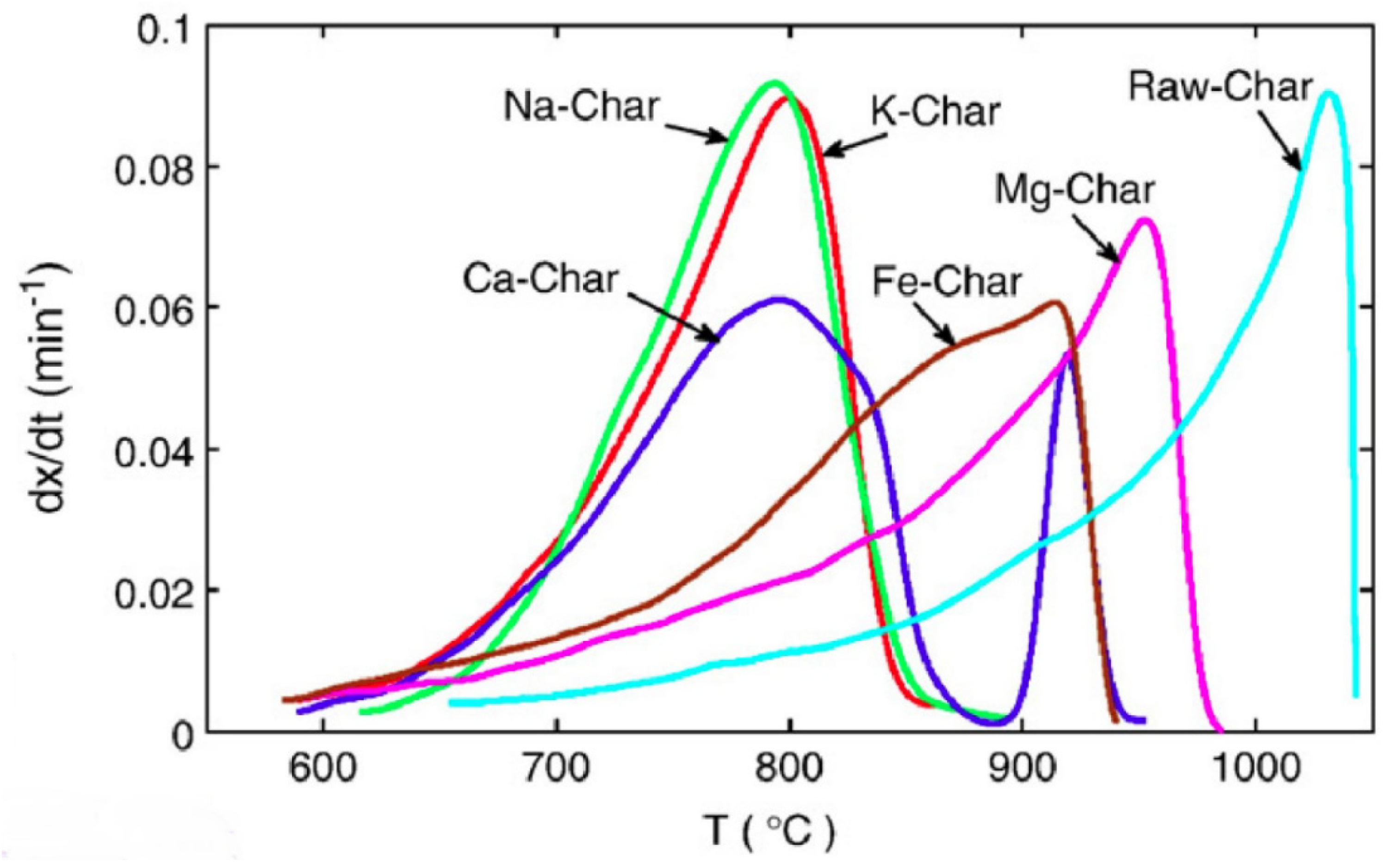 Energies 15 03137 g009 Energies 15 03137 g009