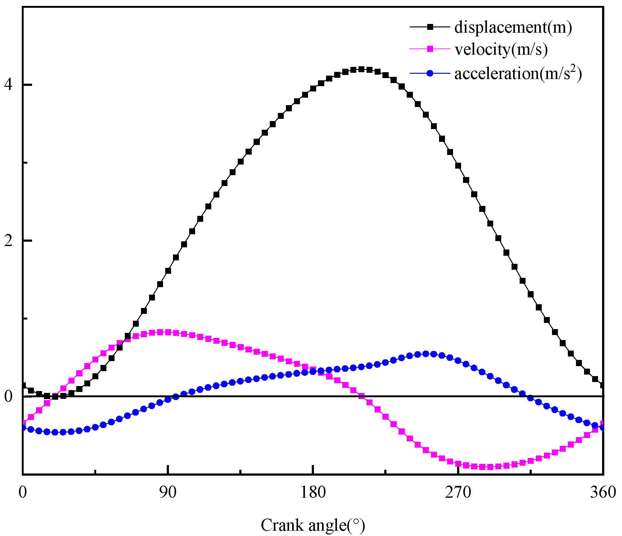 Energies 15 03141 g011 550