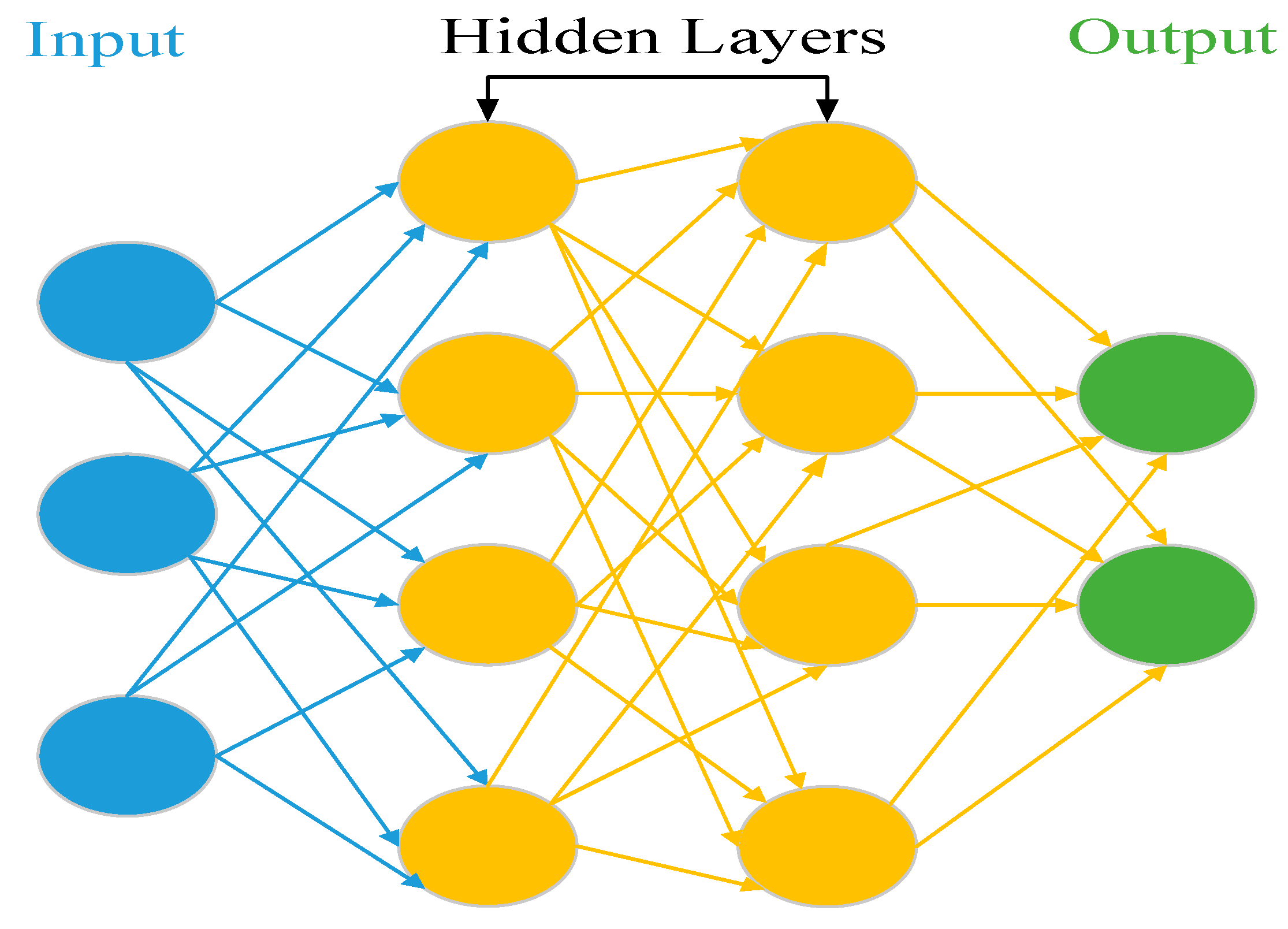 Energies 15 03143 g005 550