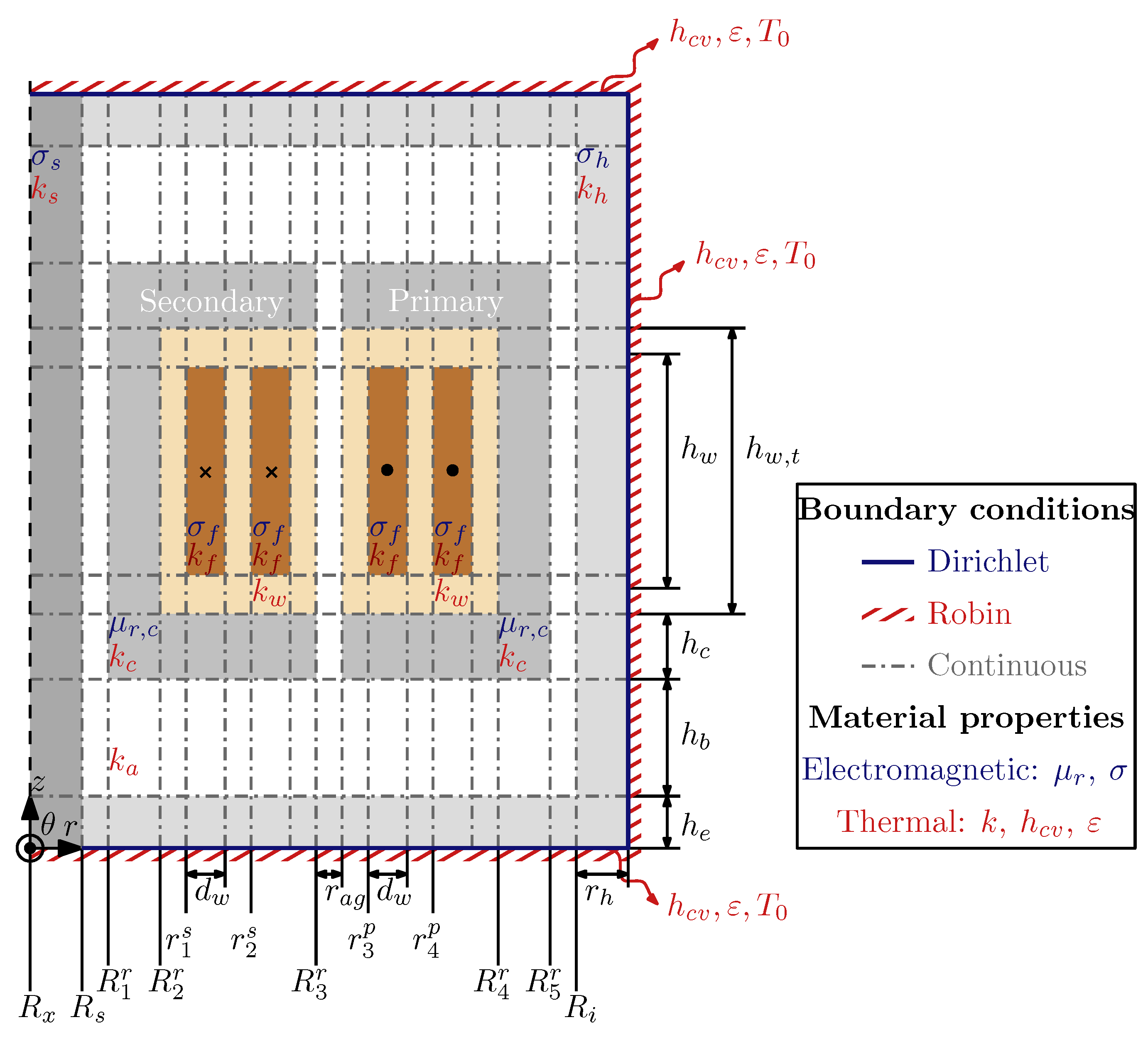 Energies 15 03145 g002