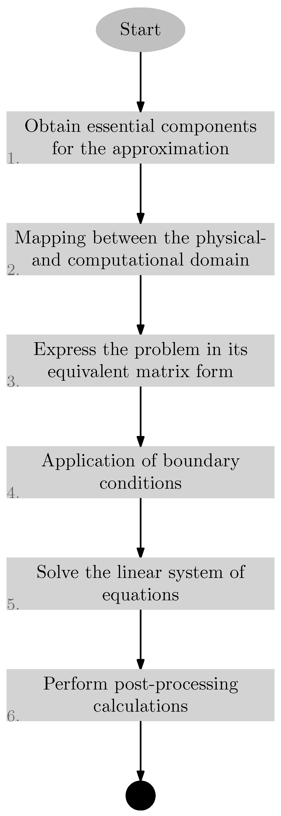 Energies 15 03145 g003