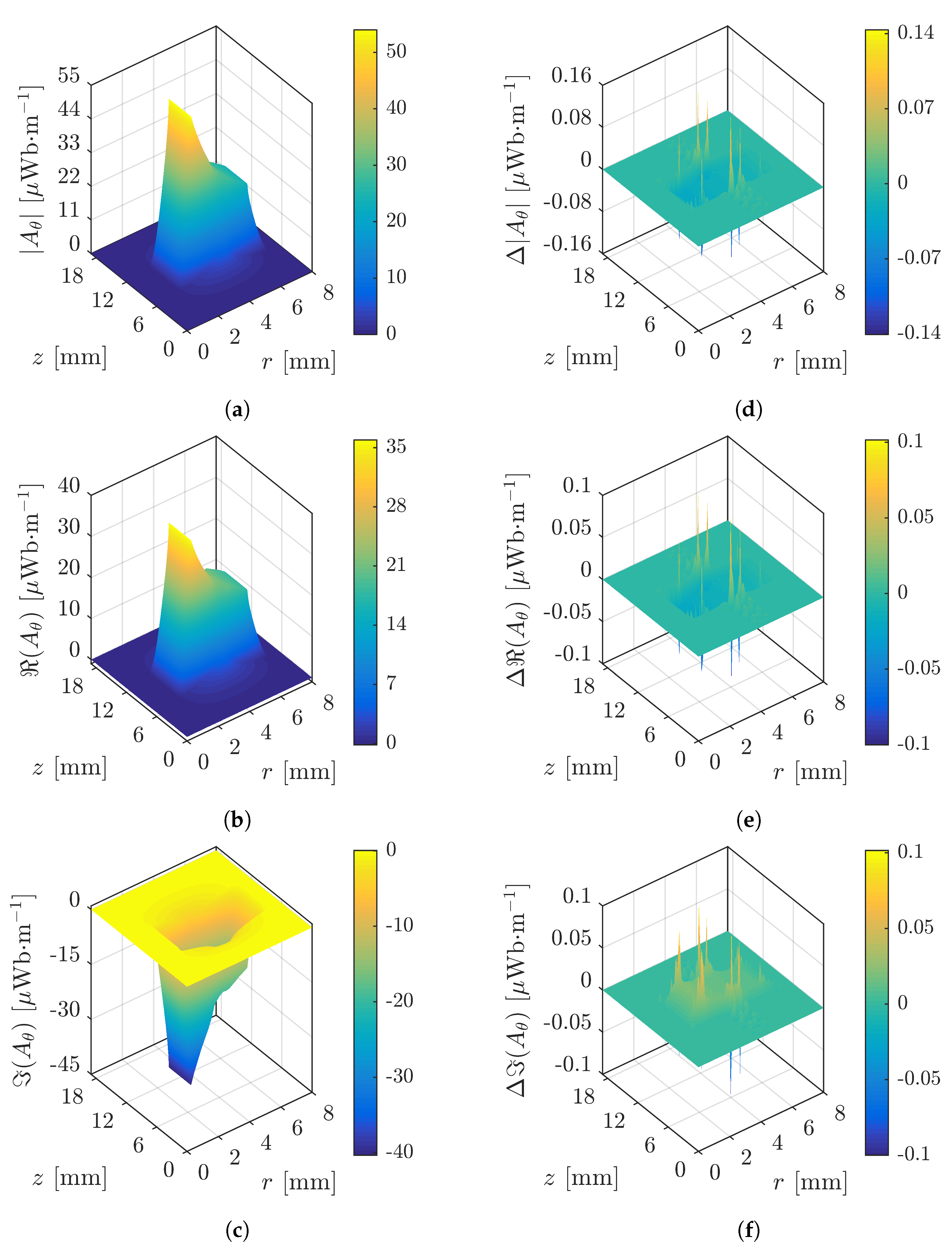 Energies 15 03145 g005