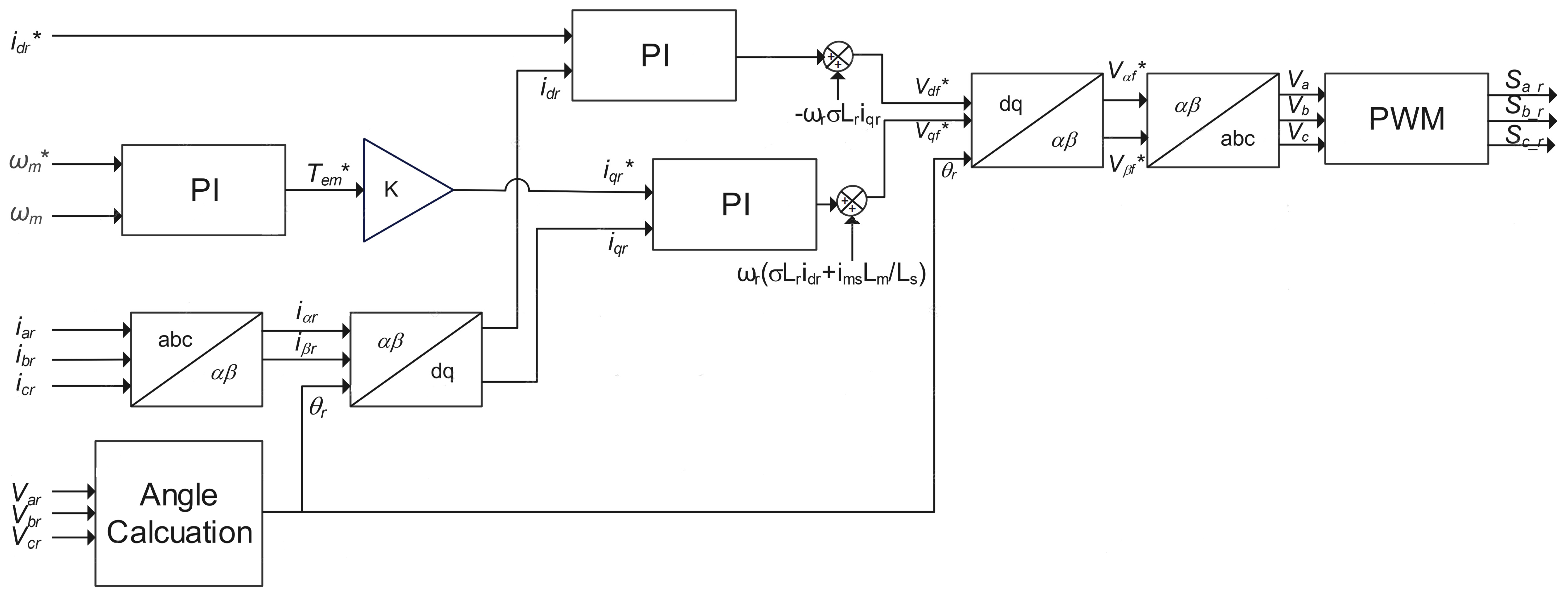 Energies 15 03146 g004 550