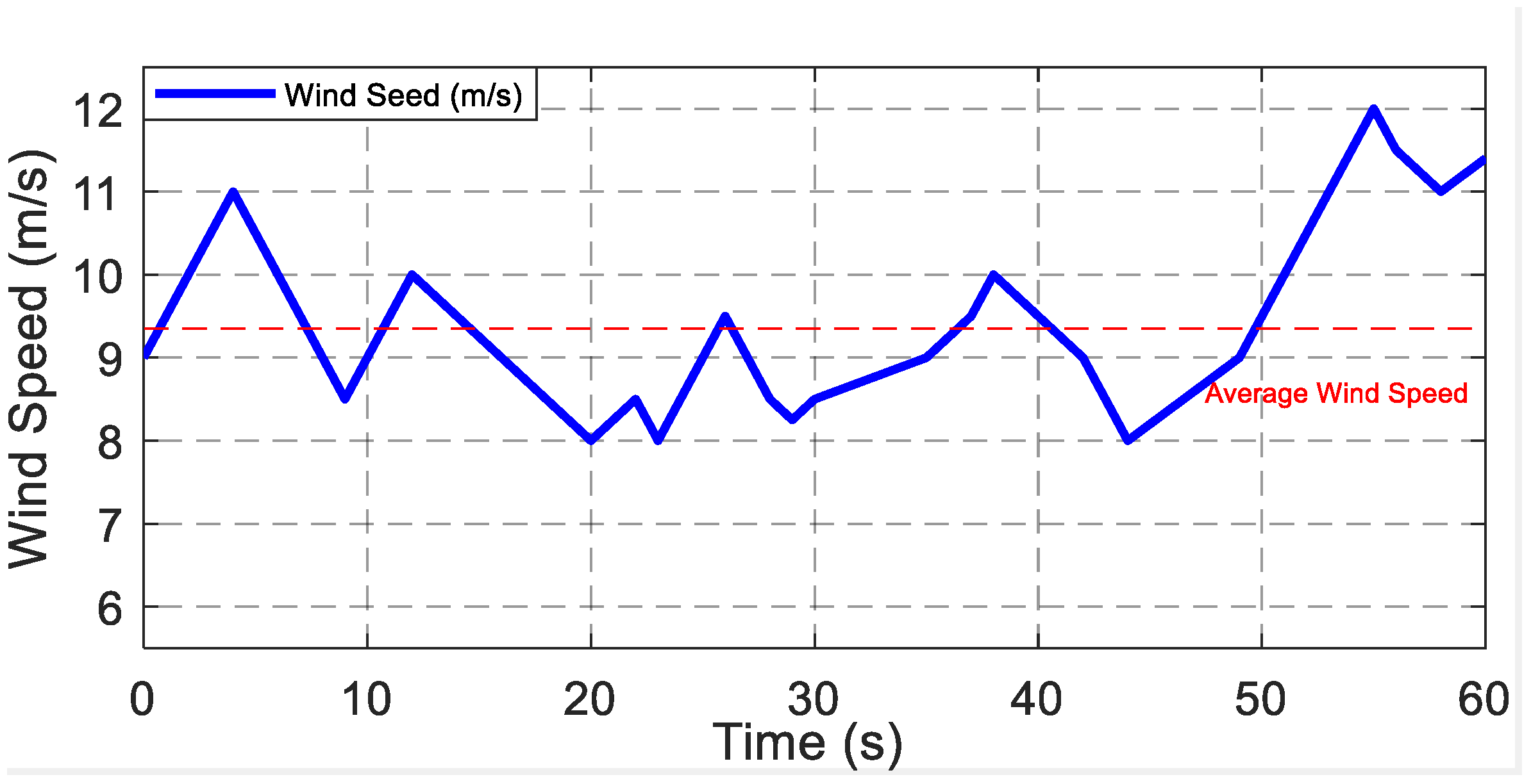 Energies 15 03146 g012 550