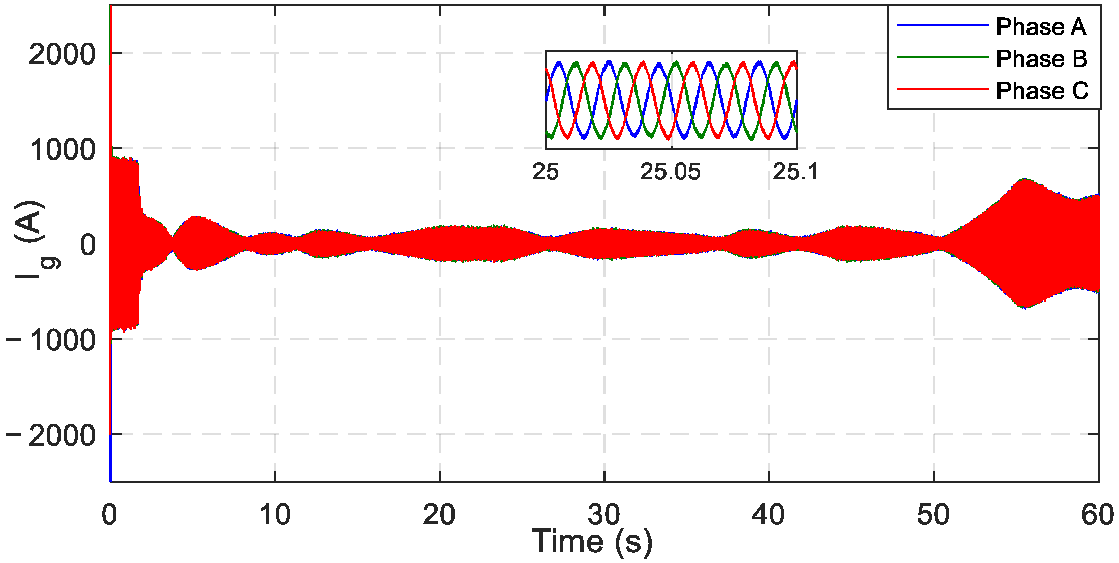 Energies 15 03146 g016 550