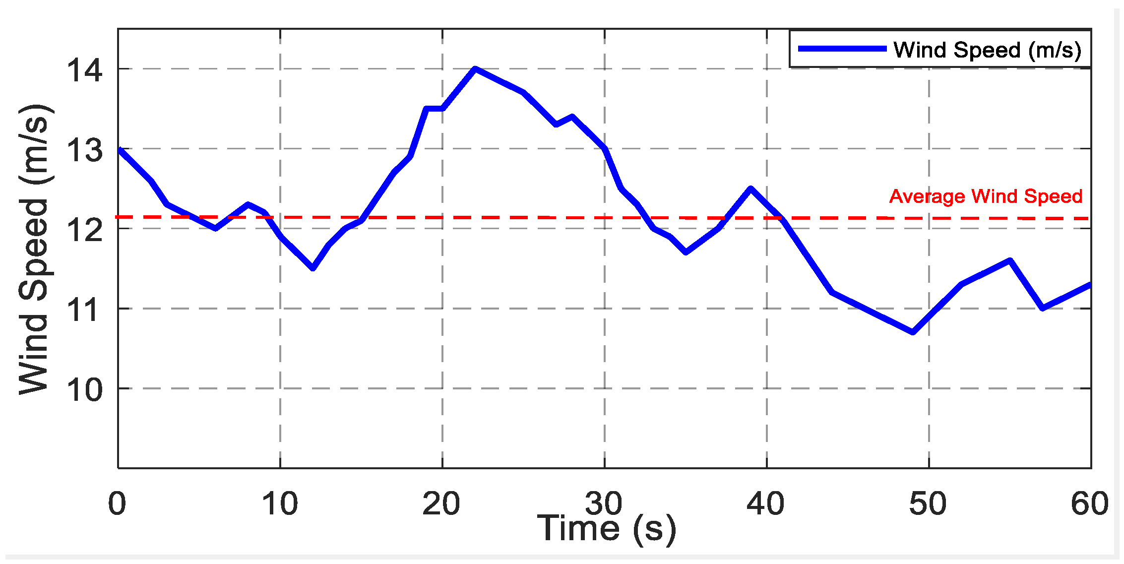 Energies 15 03146 g018 550