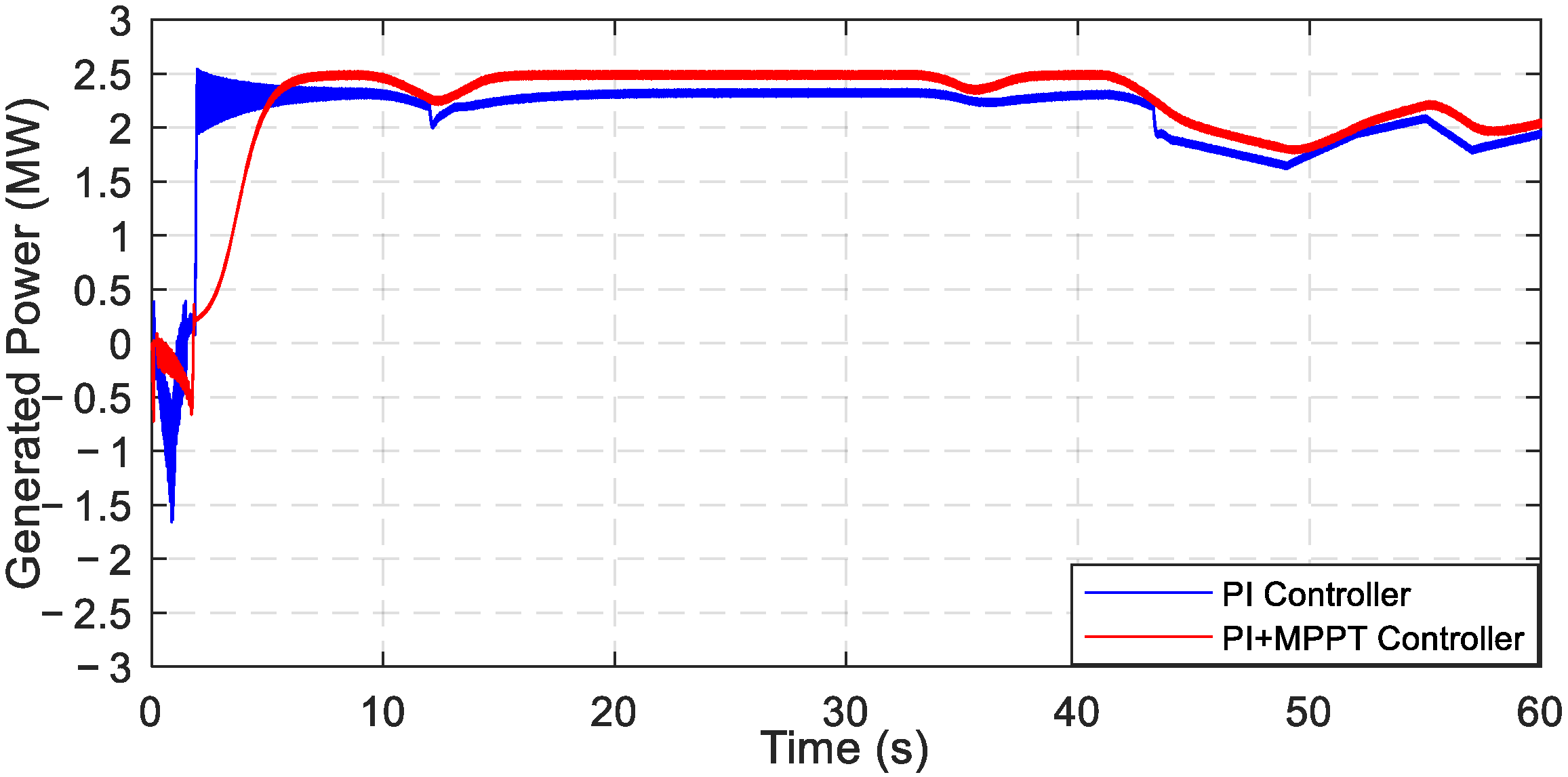Energies 15 03146 g019 550