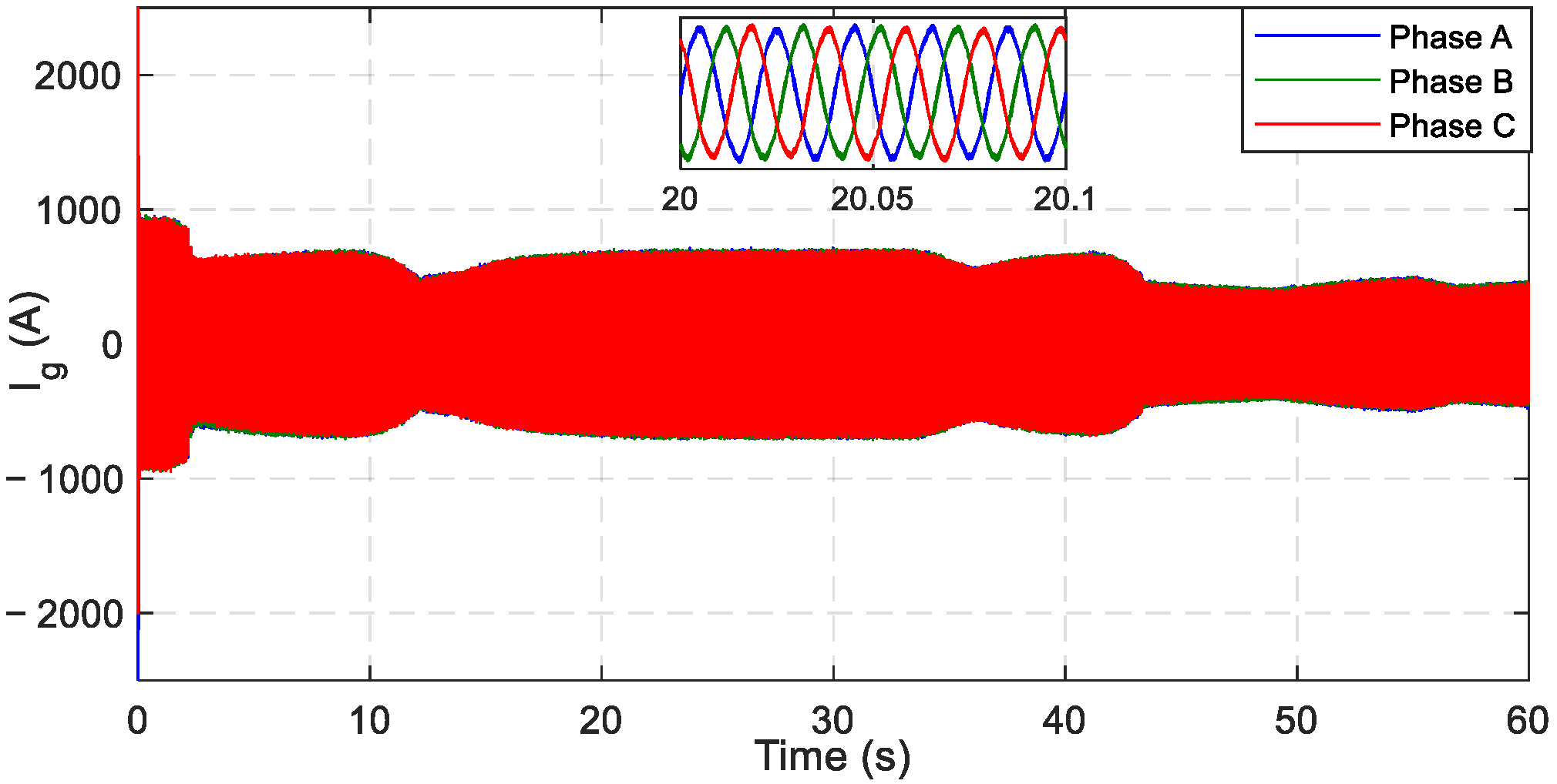 Energies 15 03146 g021 550