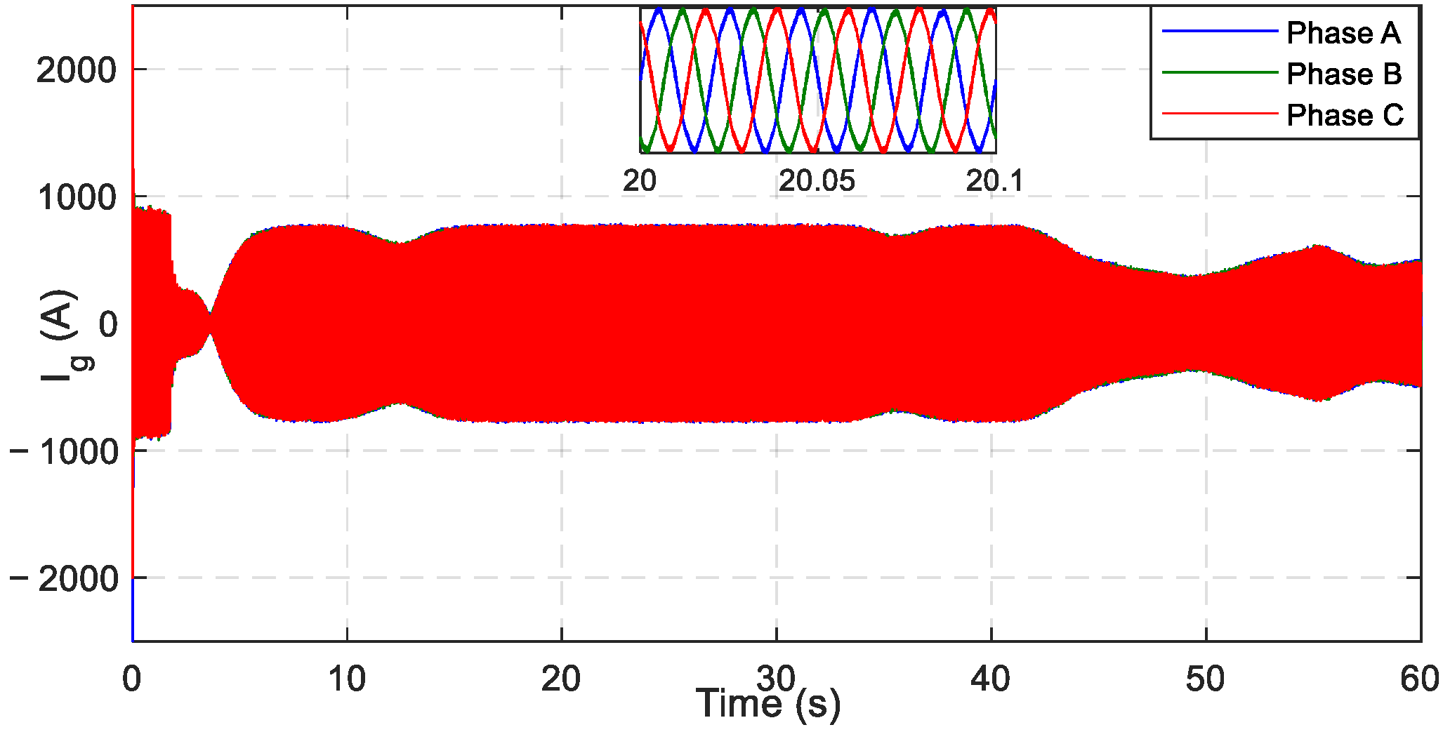 Energies 15 03146 g022 550