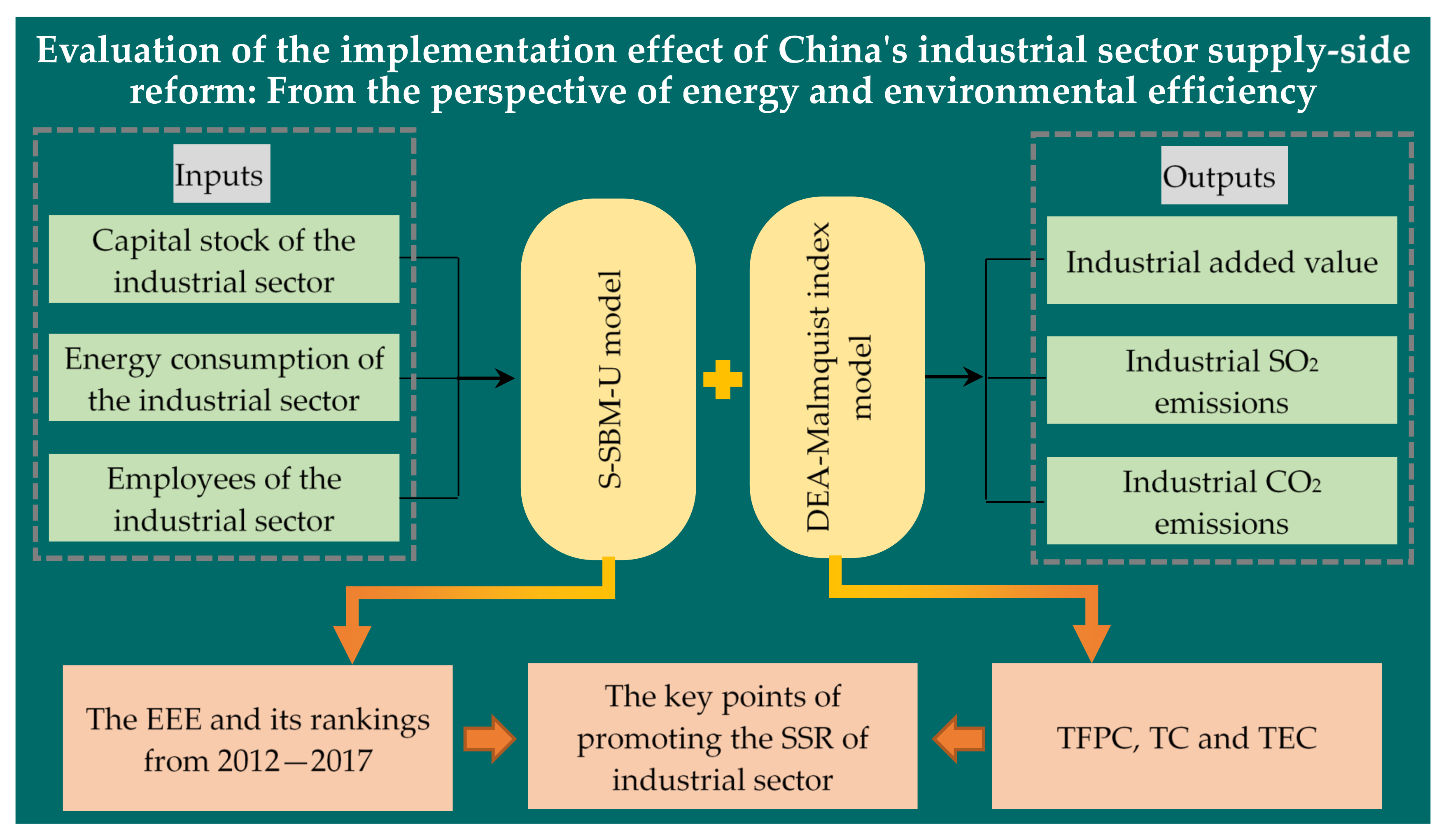 Energies 15 03147 g002 550
