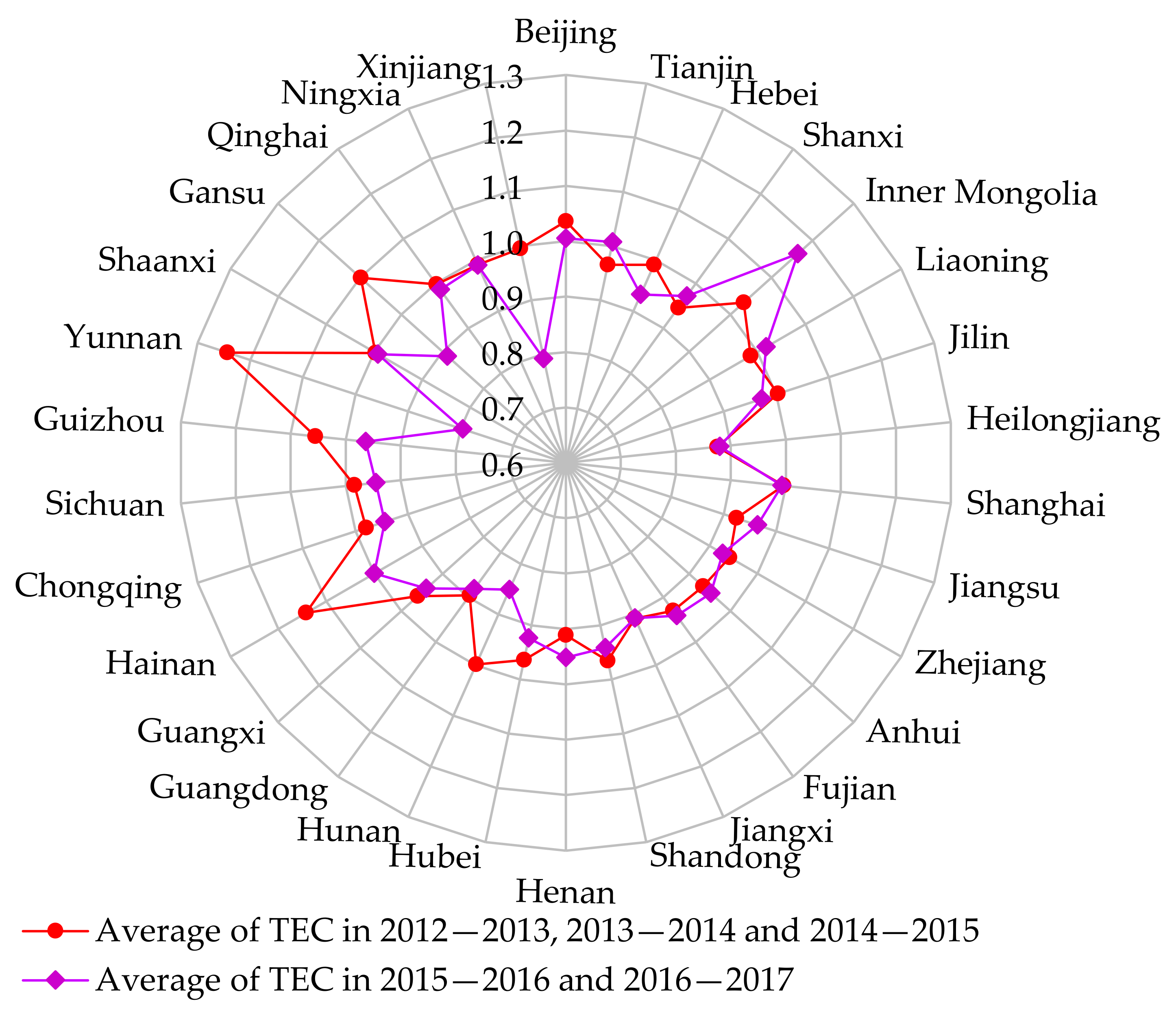 Energies 15 03147 g007 550