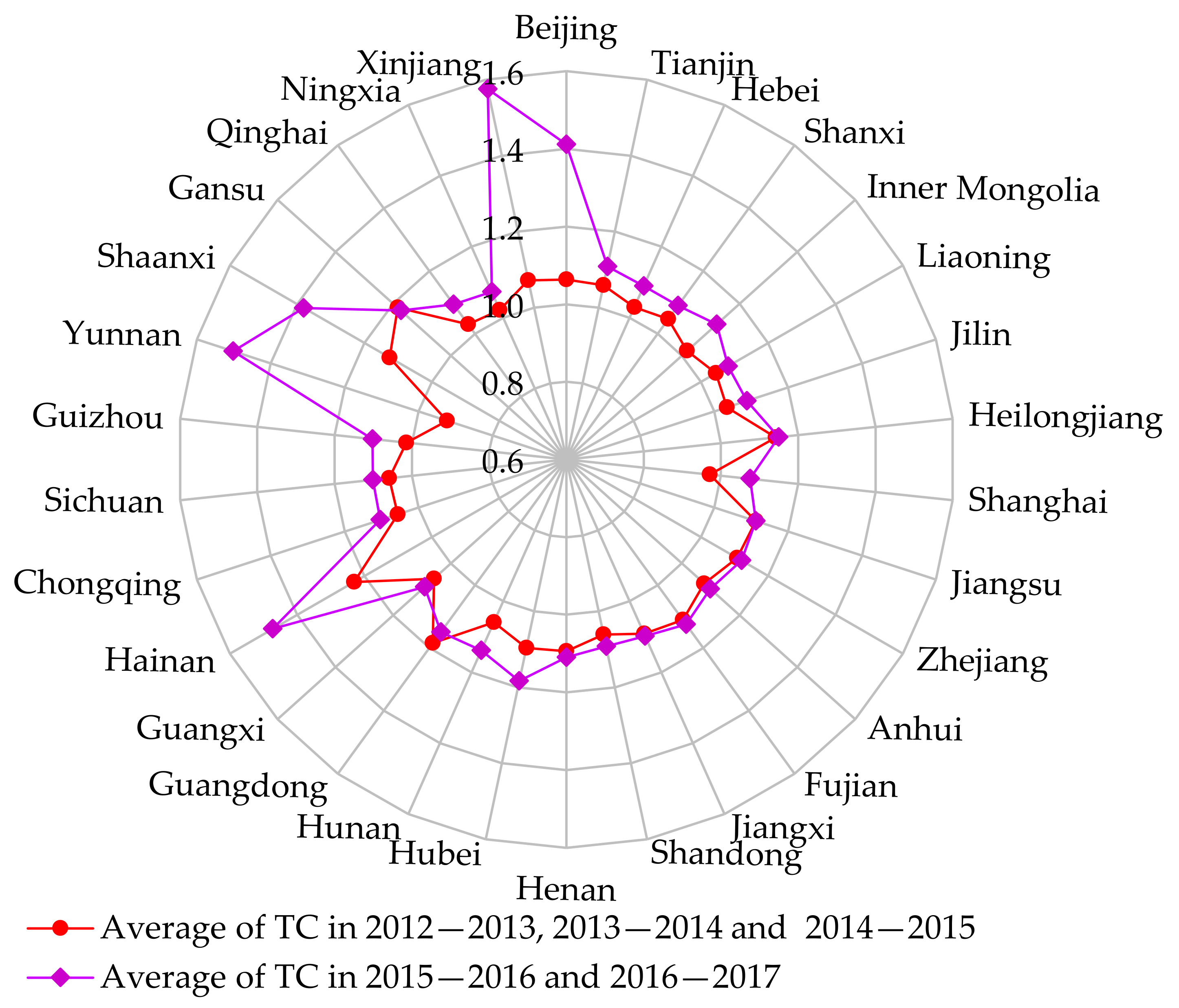Energies 15 03147 g008 550