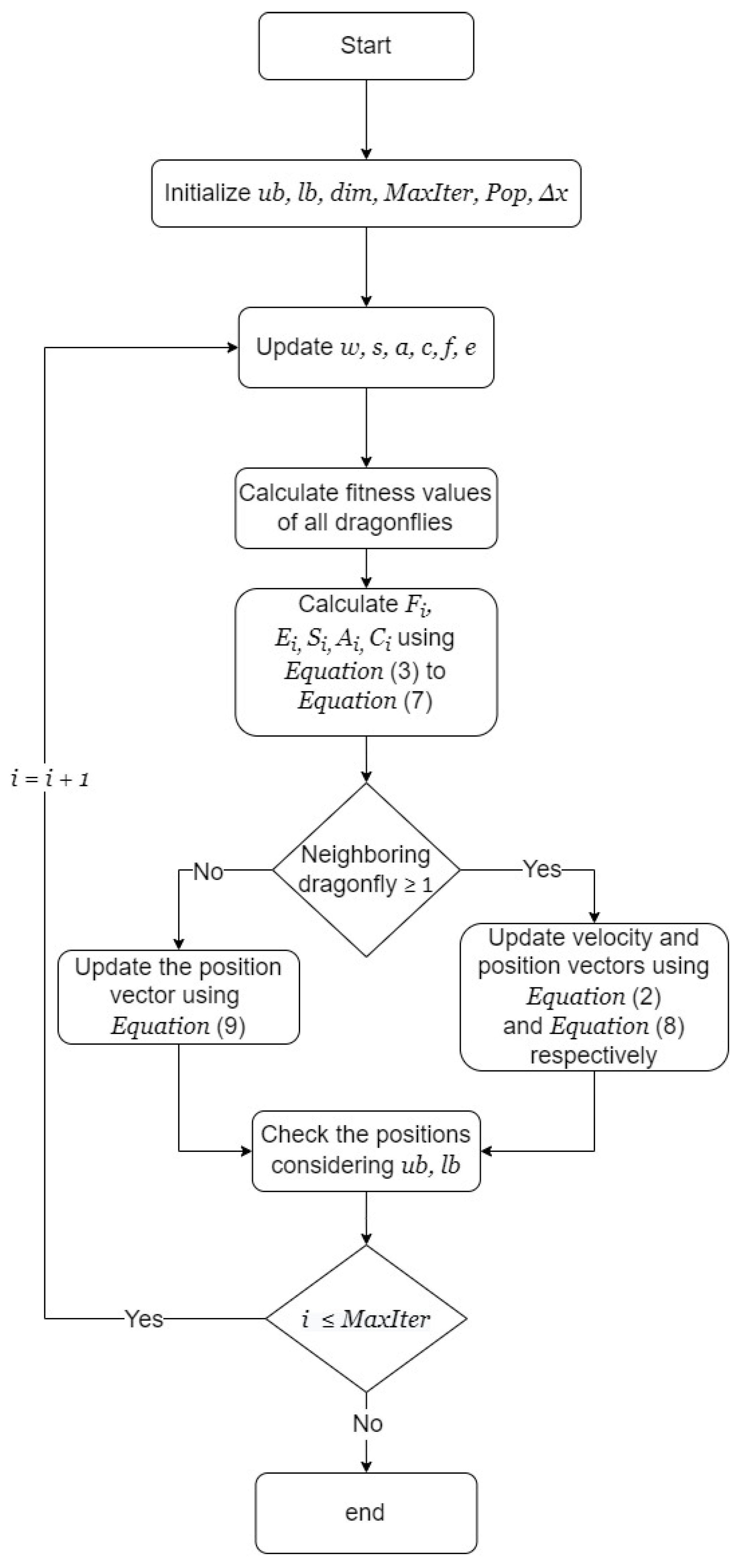 Energies 15 03148 g001 550
