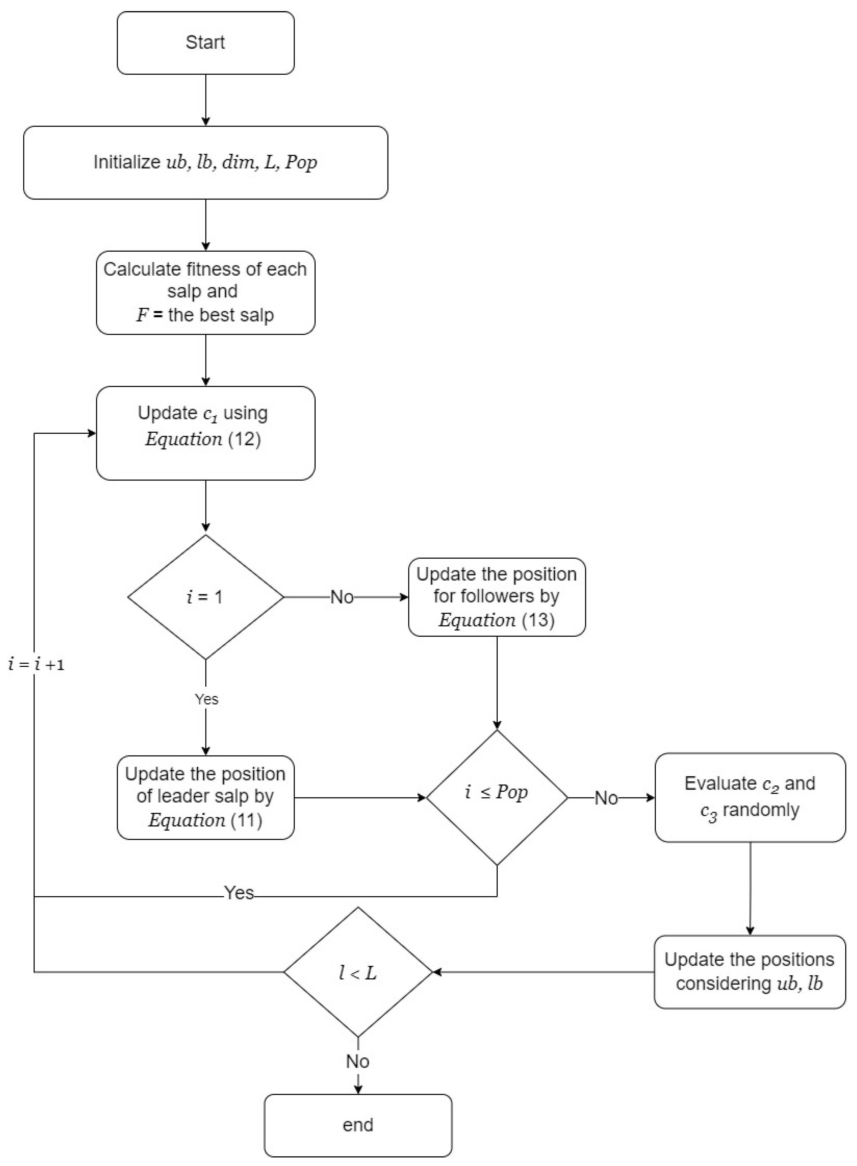 Energies 15 03148 g002 550