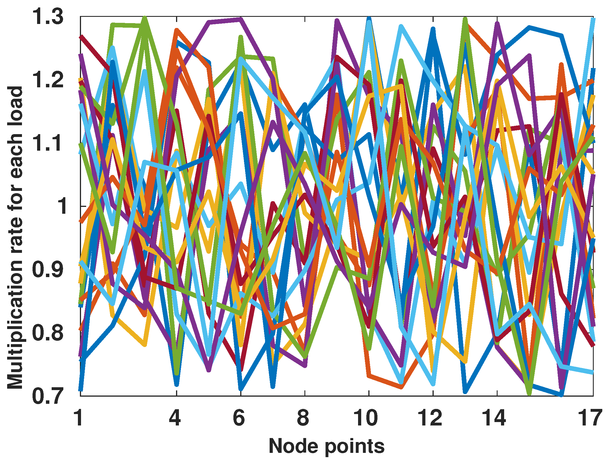 Energies 15 03148 g004 550
