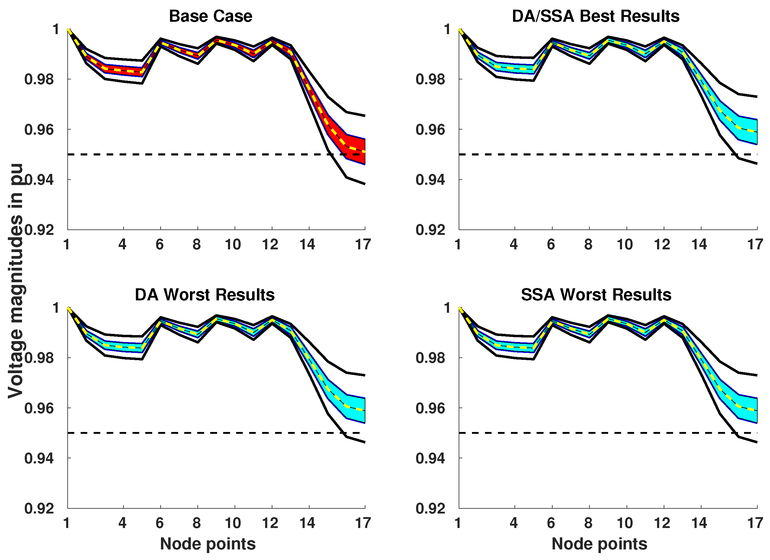 Energies 15 03148 g005 550
