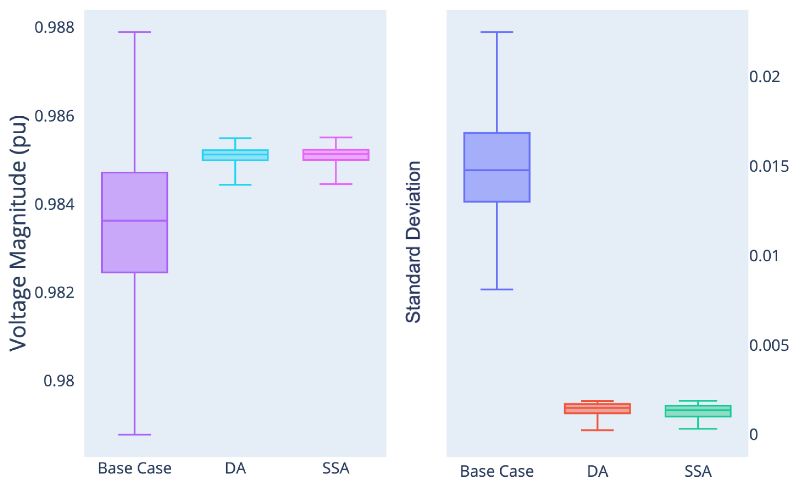 Energies 15 03148 g006 550