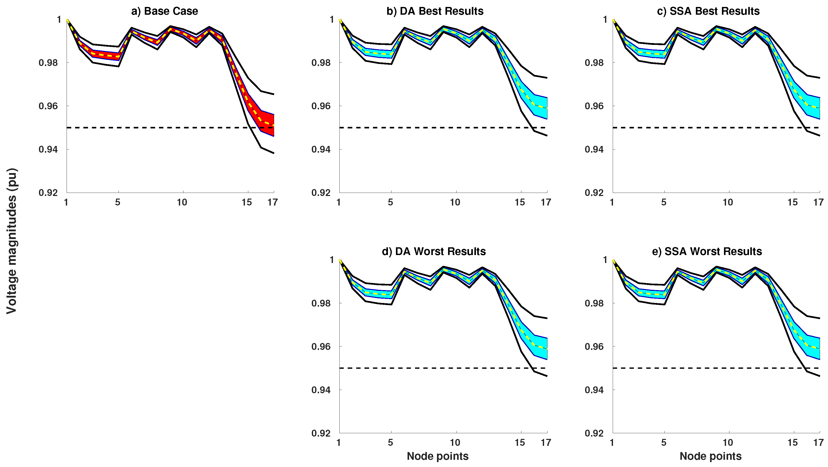 Energies 15 03148 g009 550